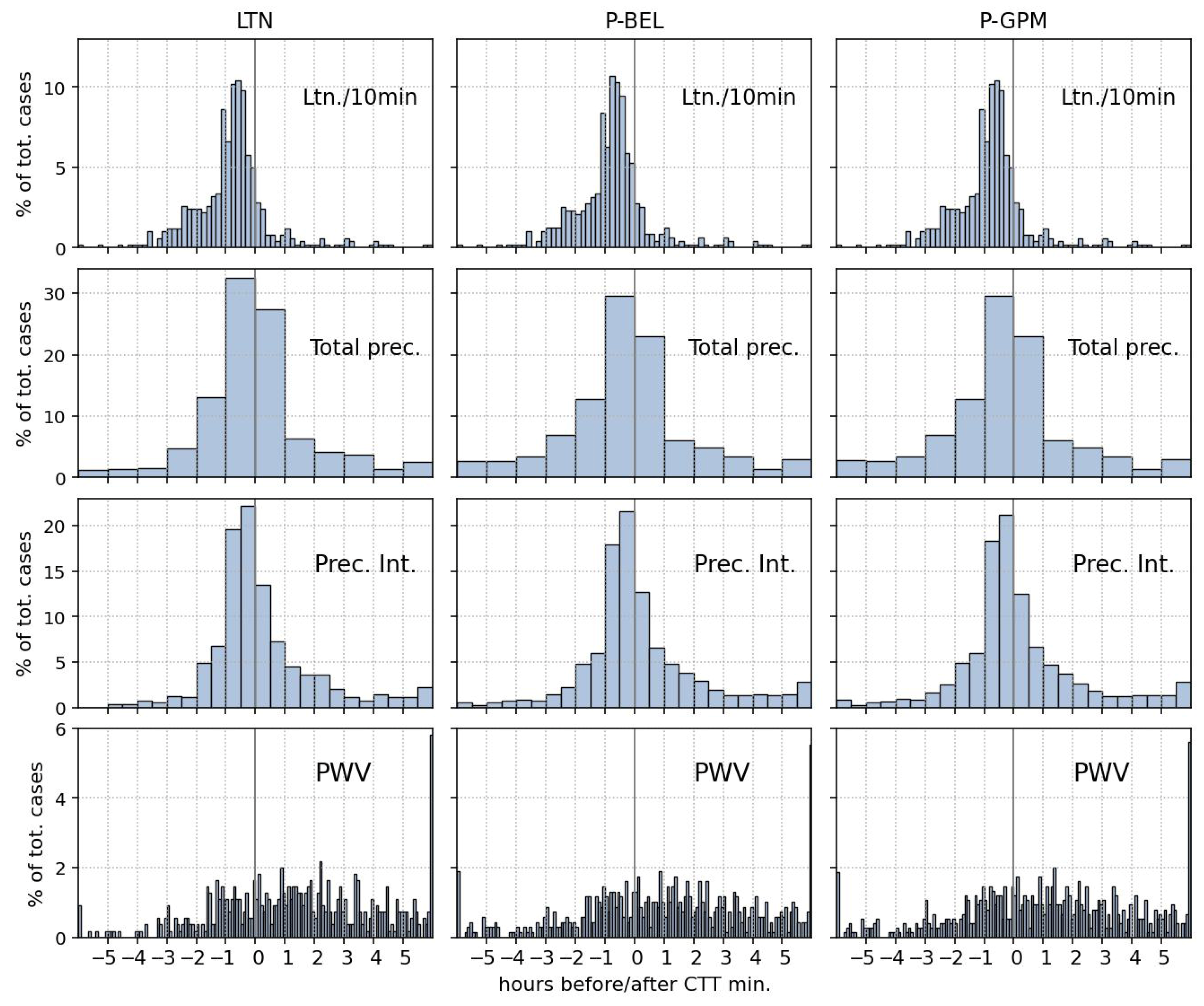Atmosphere 17 00153 g014 Atmosphere 17 00153 g014