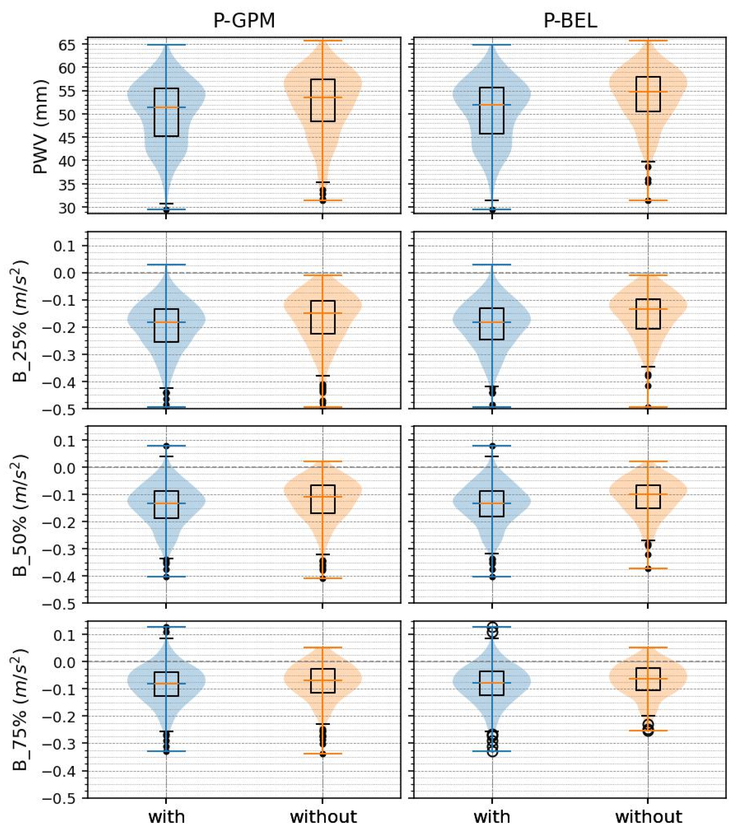 Atmosphere 17 00153 g015 Atmosphere 17 00153 g015