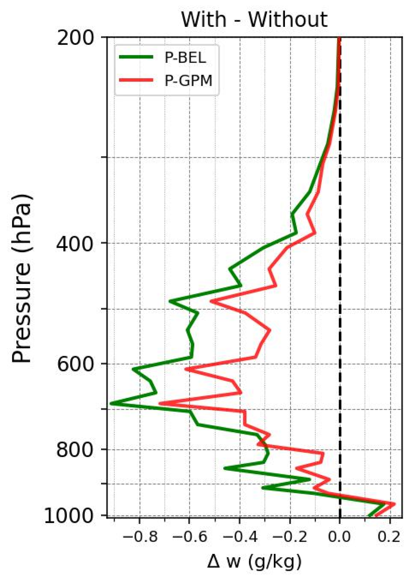 Atmosphere 17 00153 g016 Atmosphere 17 00153 g016