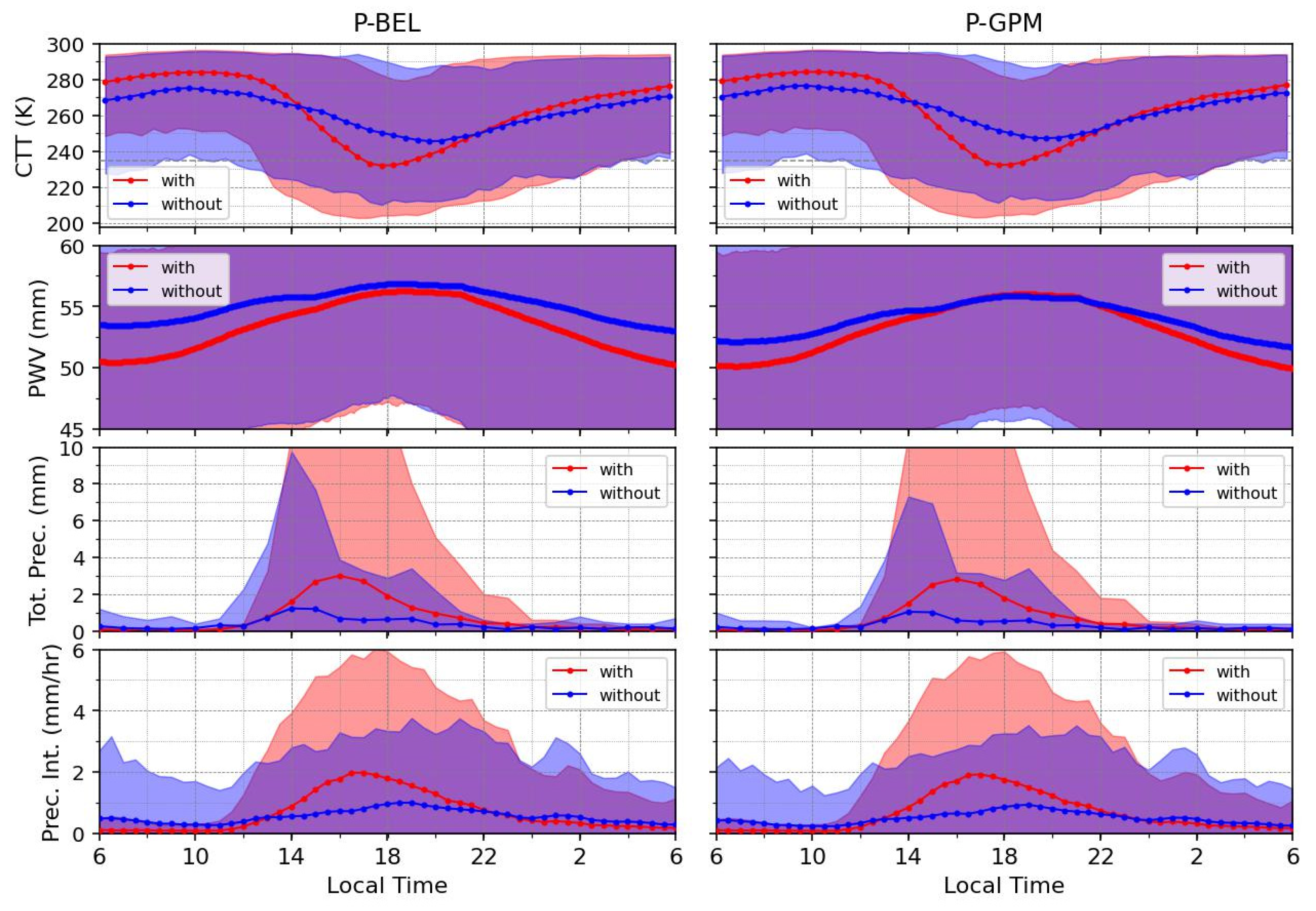 Atmosphere 17 00153 g017 Atmosphere 17 00153 g017