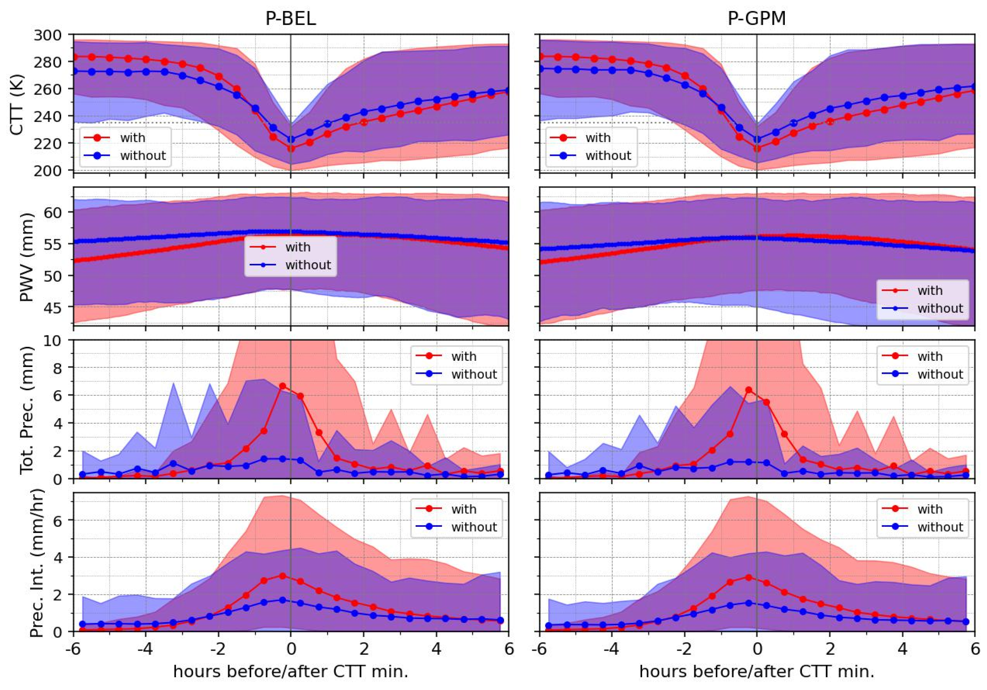 Atmosphere 17 00153 g018 Atmosphere 17 00153 g018