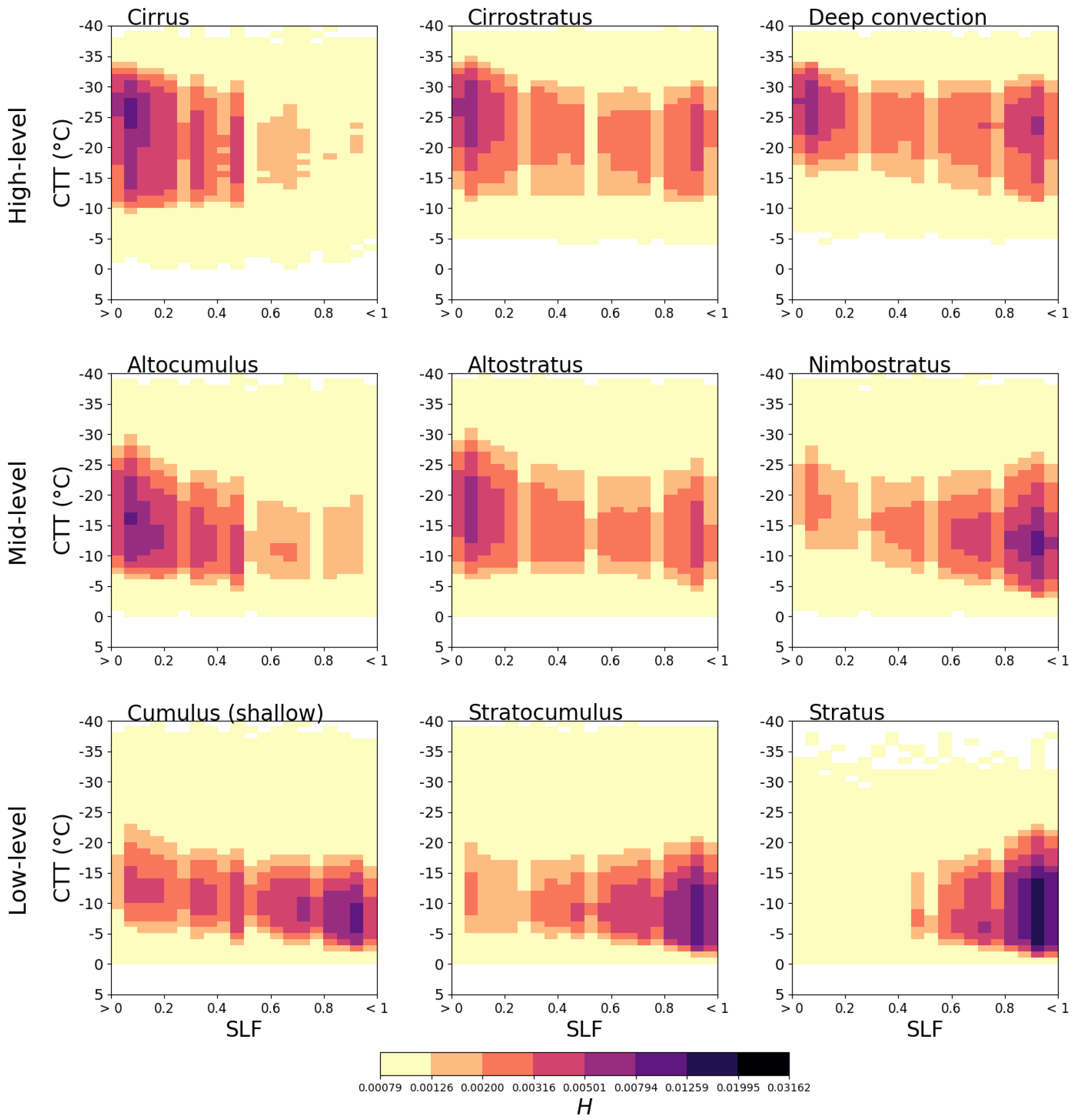 Atmosphere 17 00156 g003 Atmosphere 17 00156 g003