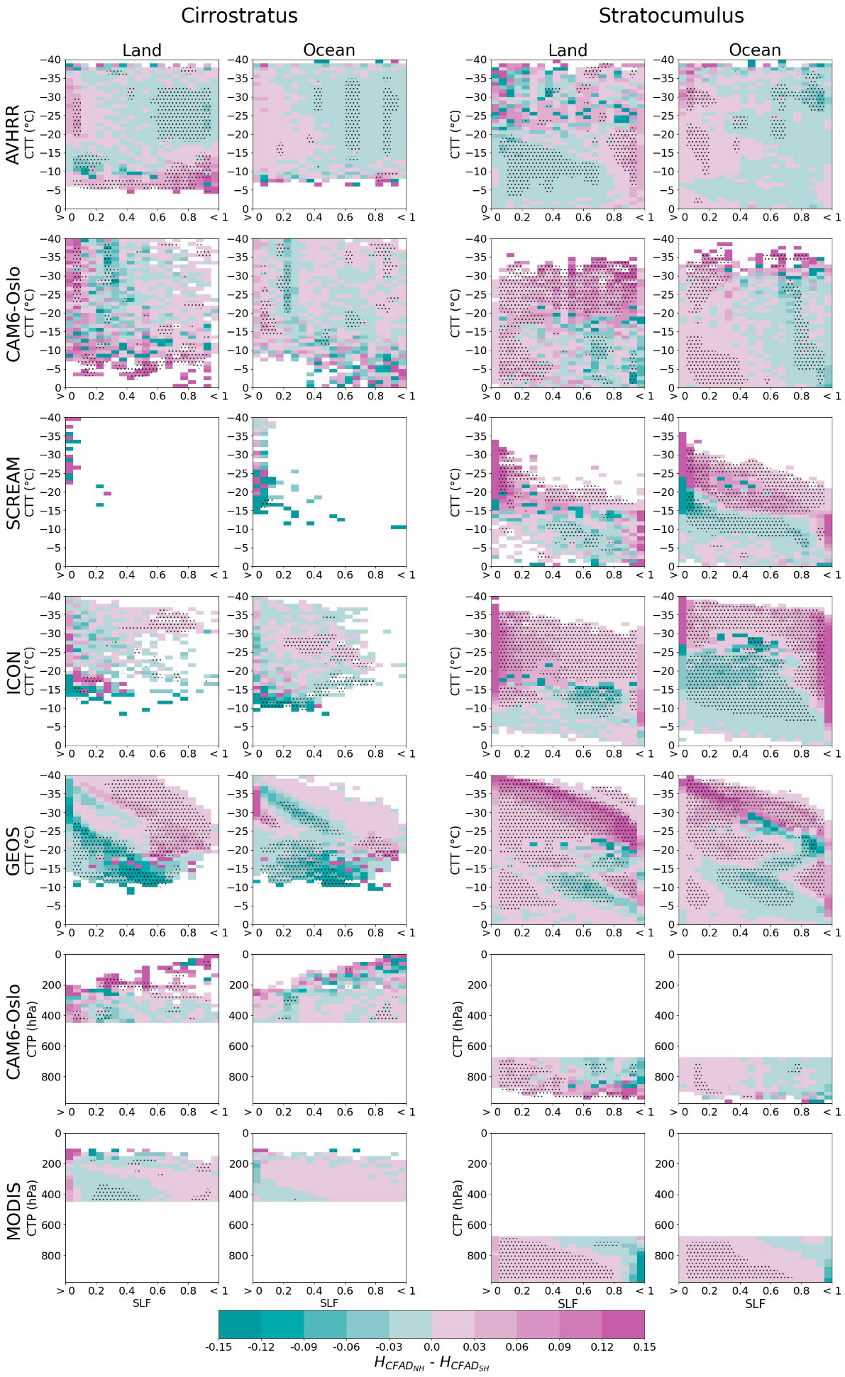 Atmosphere 17 00156 g004 Atmosphere 17 00156 g004