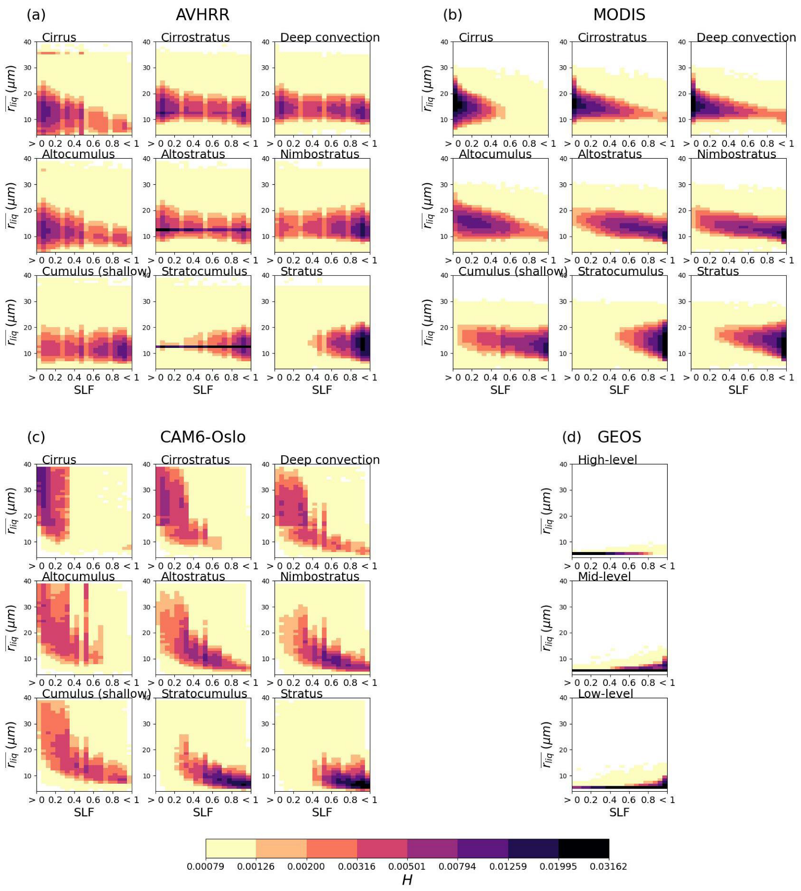 Atmosphere 17 00156 g005 Atmosphere 17 00156 g005