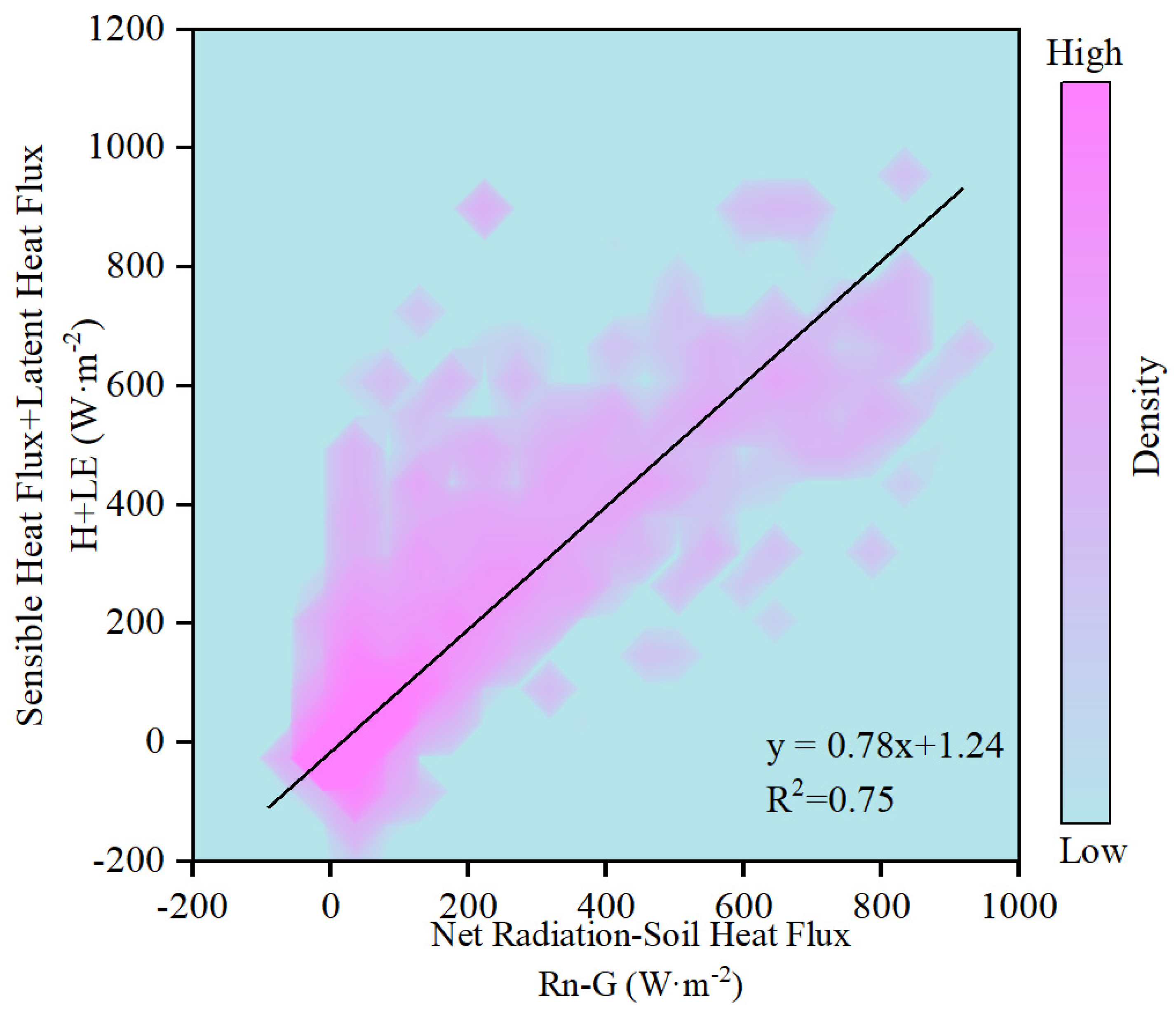 Atmosphere 17 00158 g002 Atmosphere 17 00158 g002