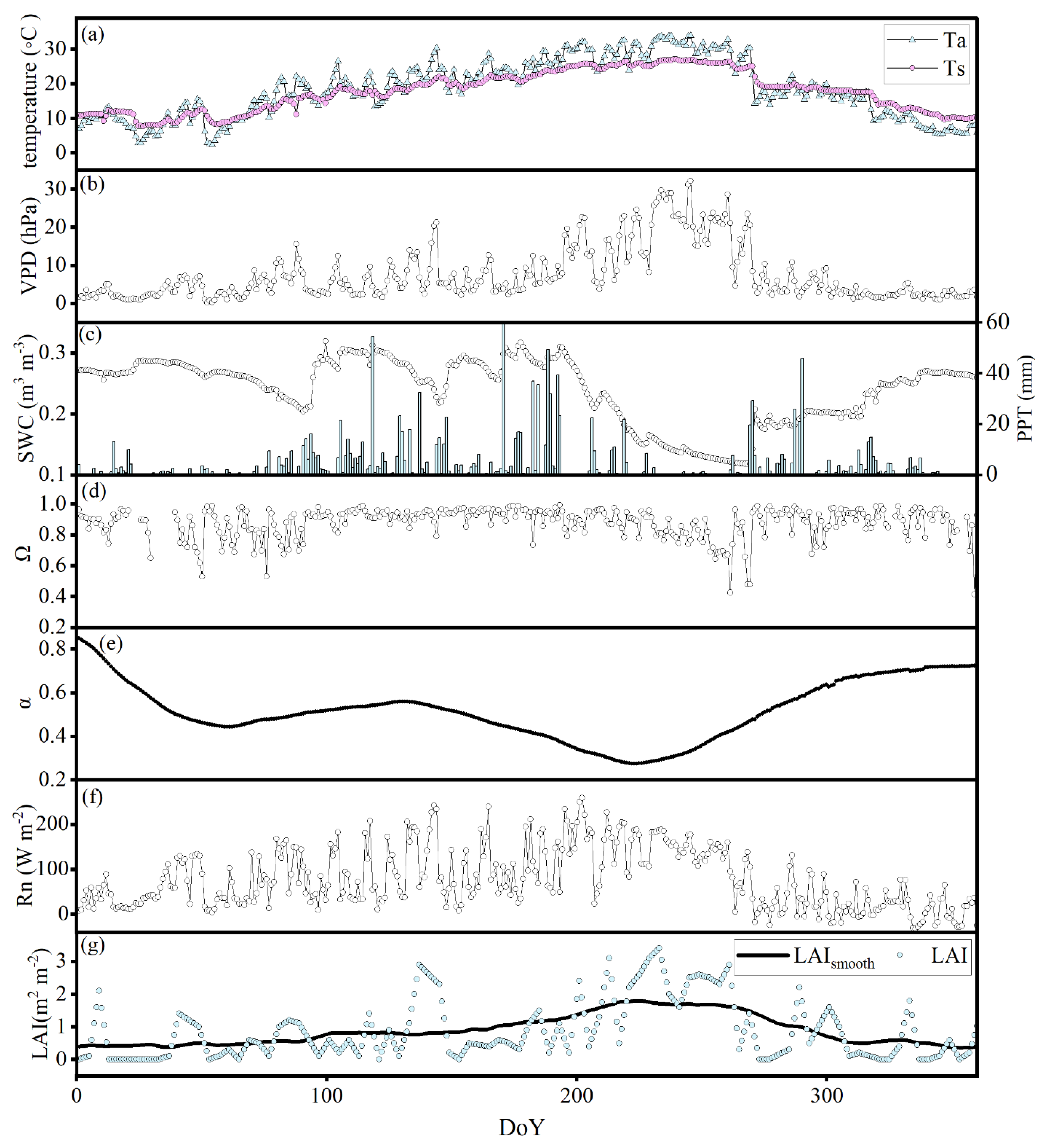 Atmosphere 17 00158 g003 Atmosphere 17 00158 g003