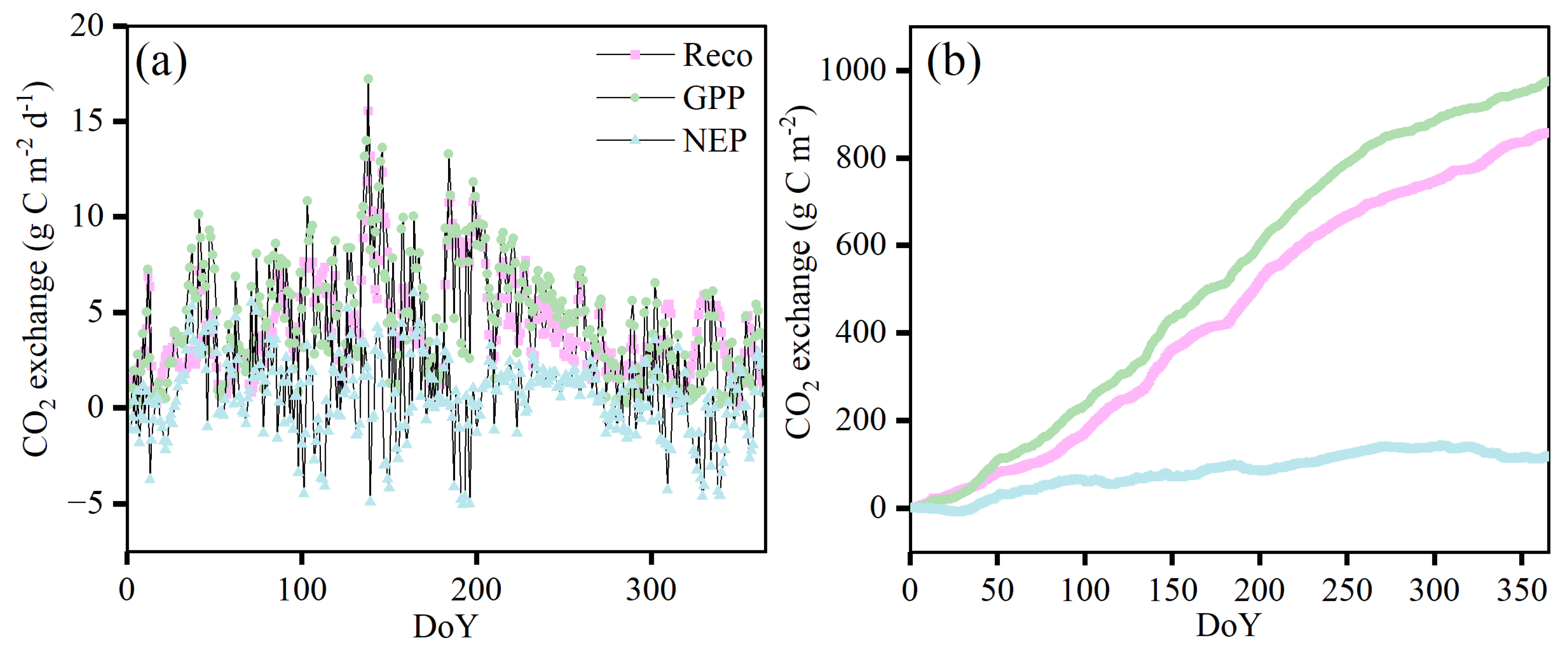Atmosphere 17 00158 g004 Atmosphere 17 00158 g004