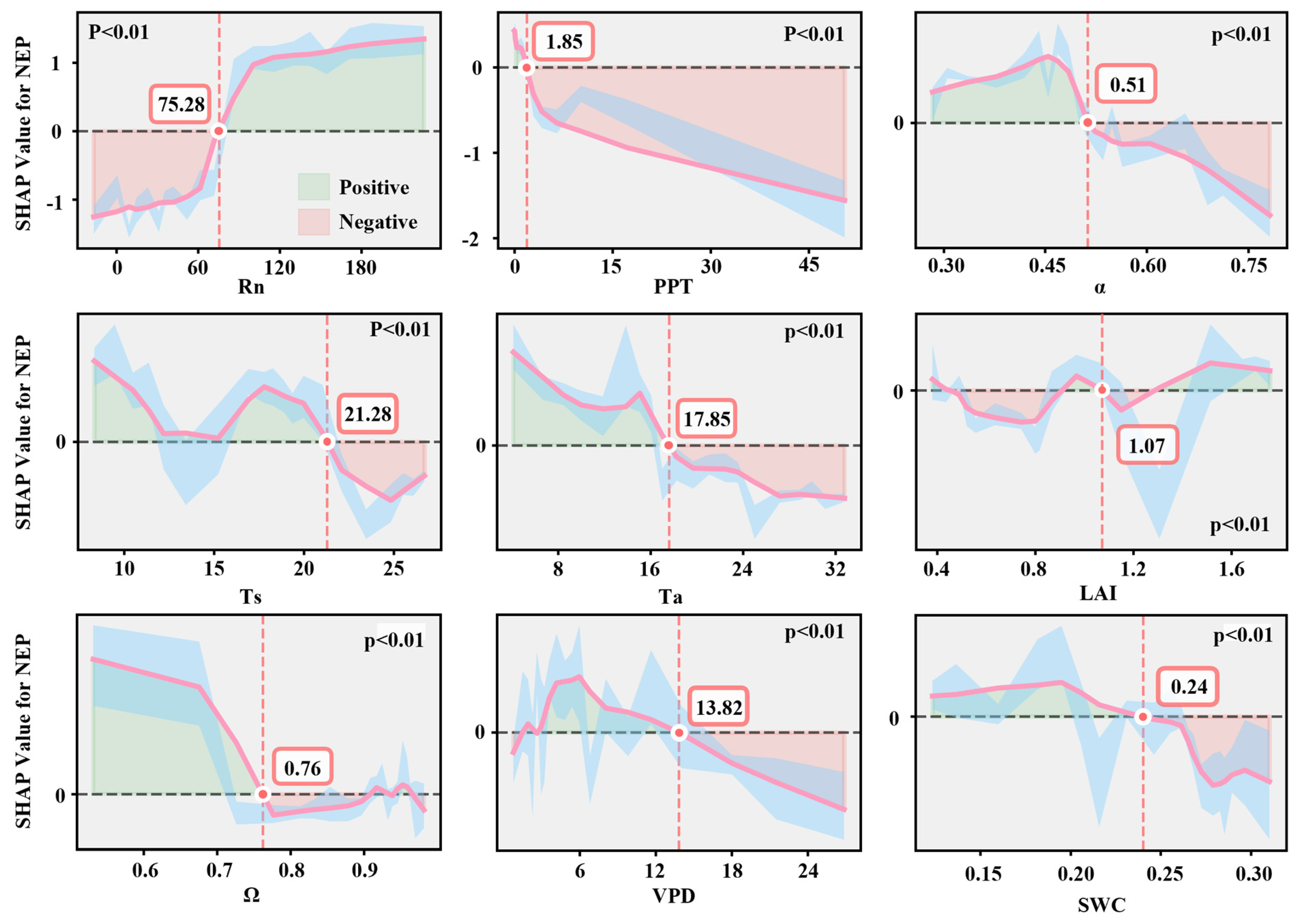Atmosphere 17 00158 g007 Atmosphere 17 00158 g007