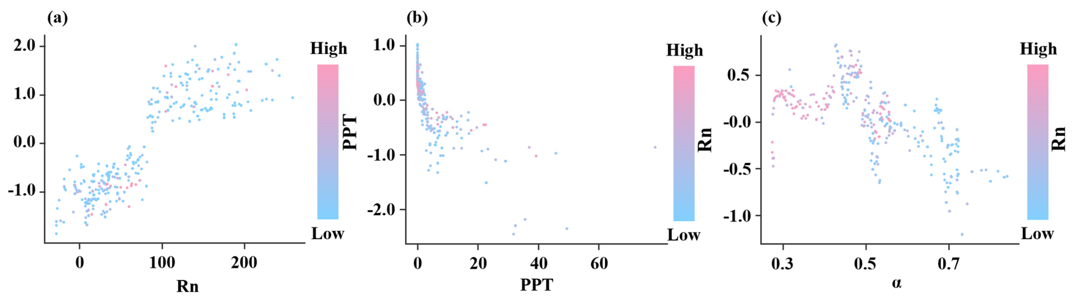 Atmosphere 17 00158 g009 Atmosphere 17 00158 g009