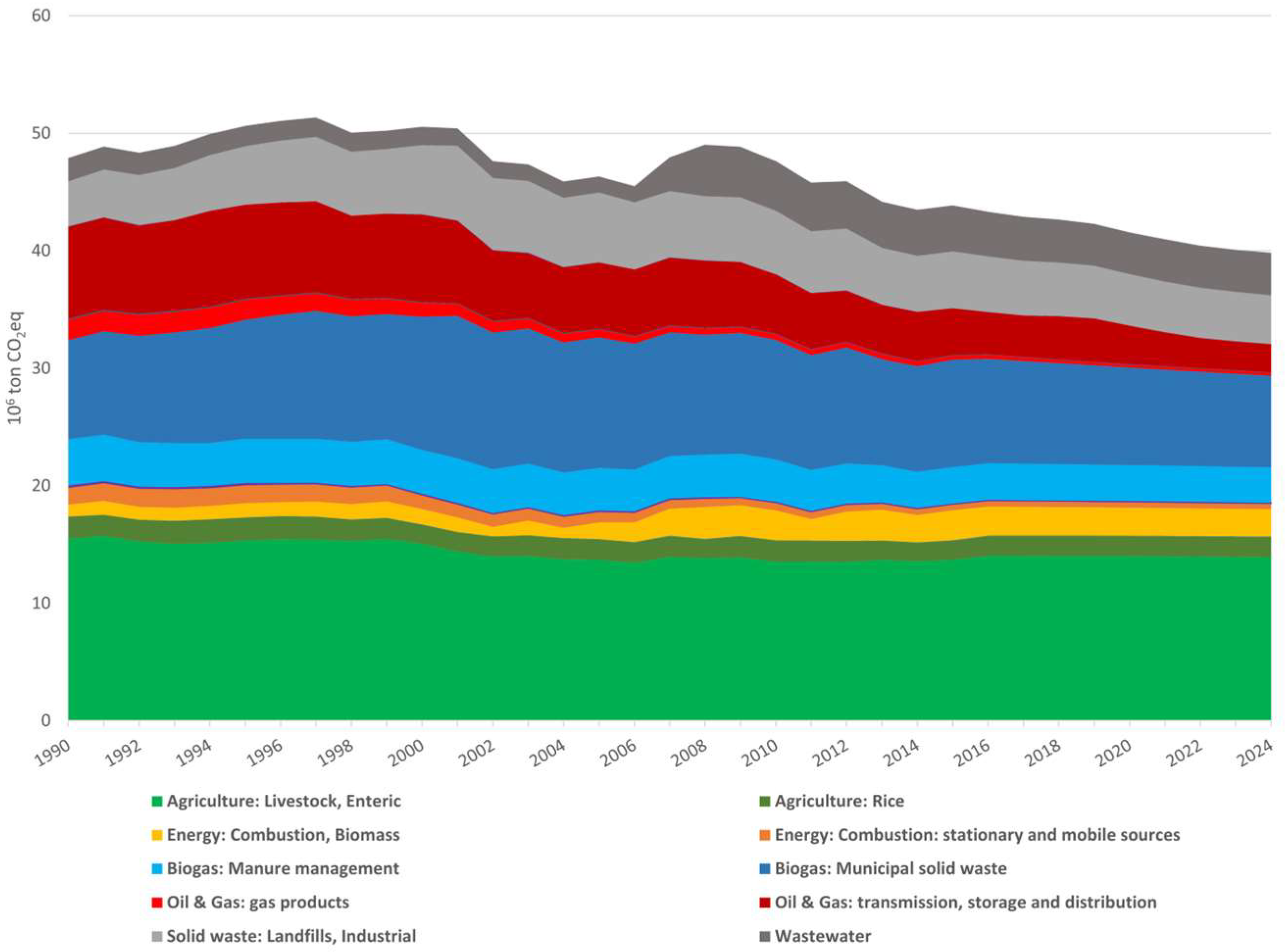 Atmosphere 17 00159 g001