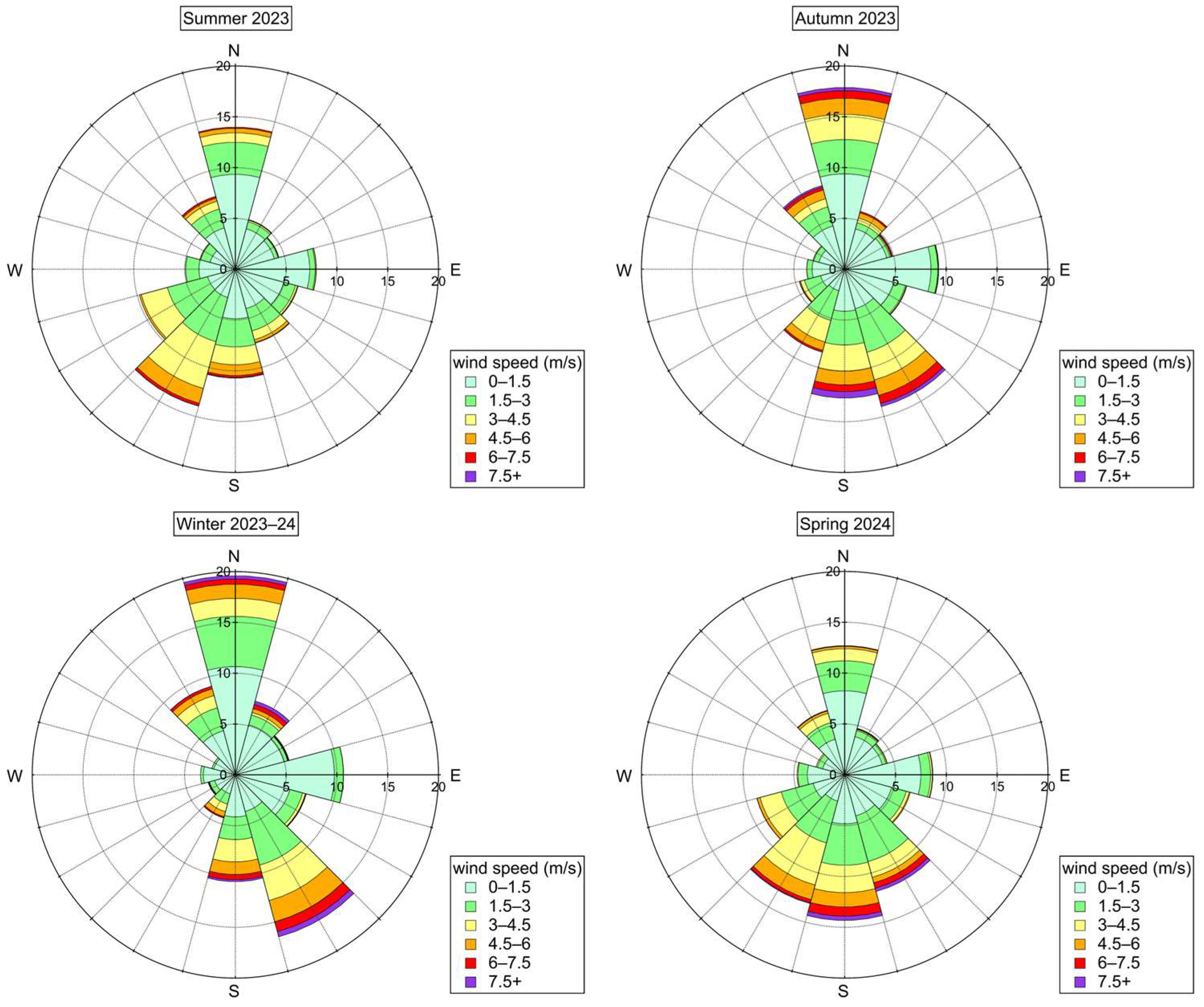 Atmosphere 17 00159 g002