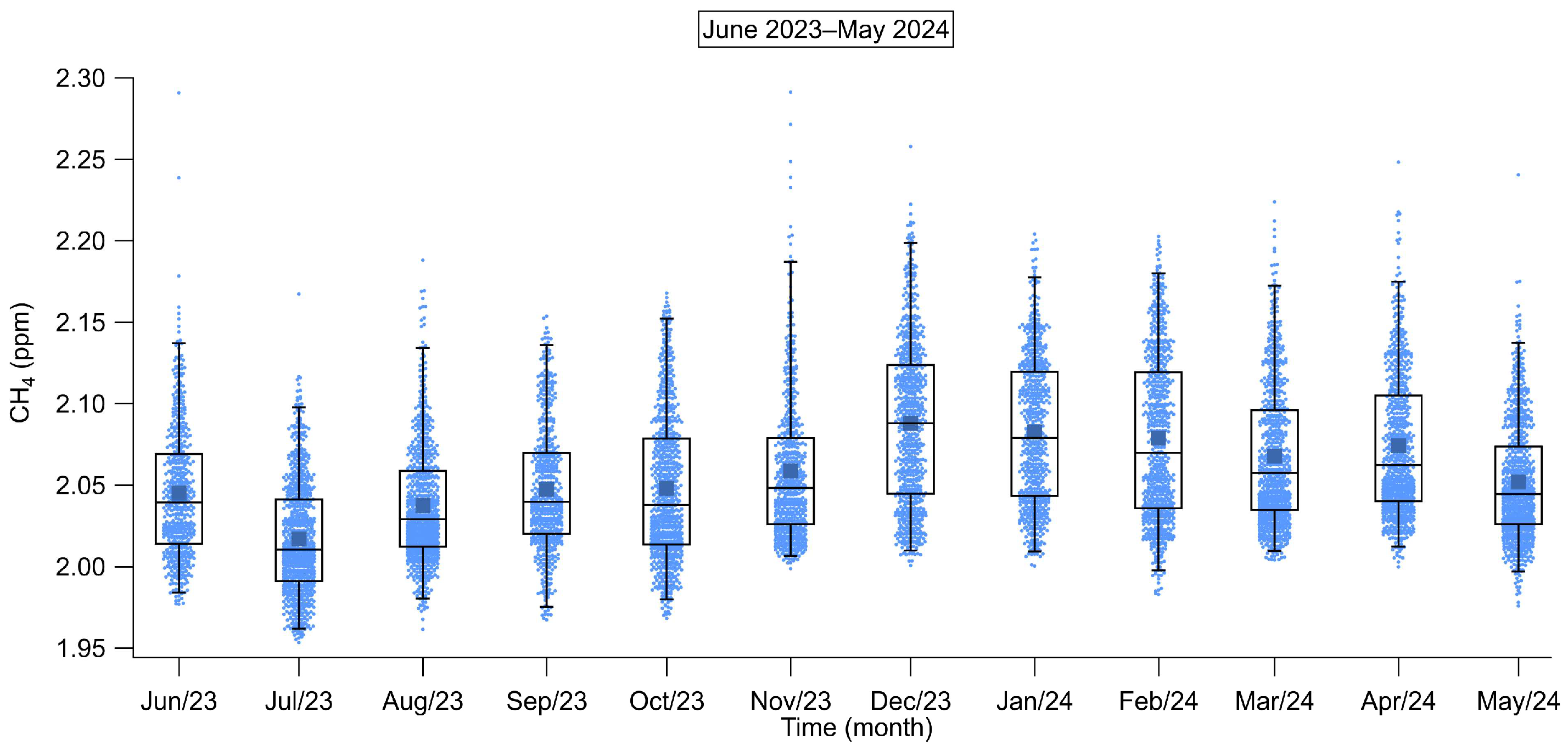Atmosphere 17 00159 g003
