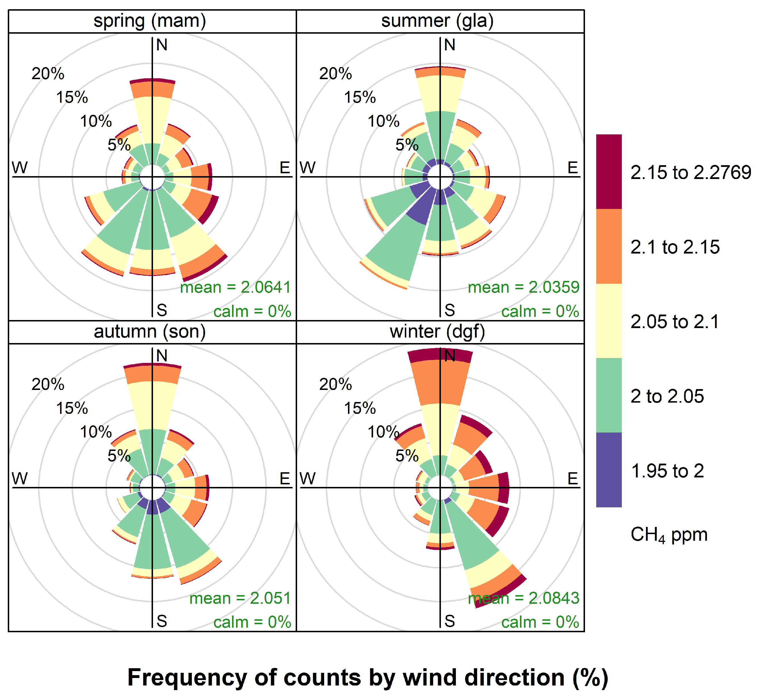 Atmosphere 17 00159 g004