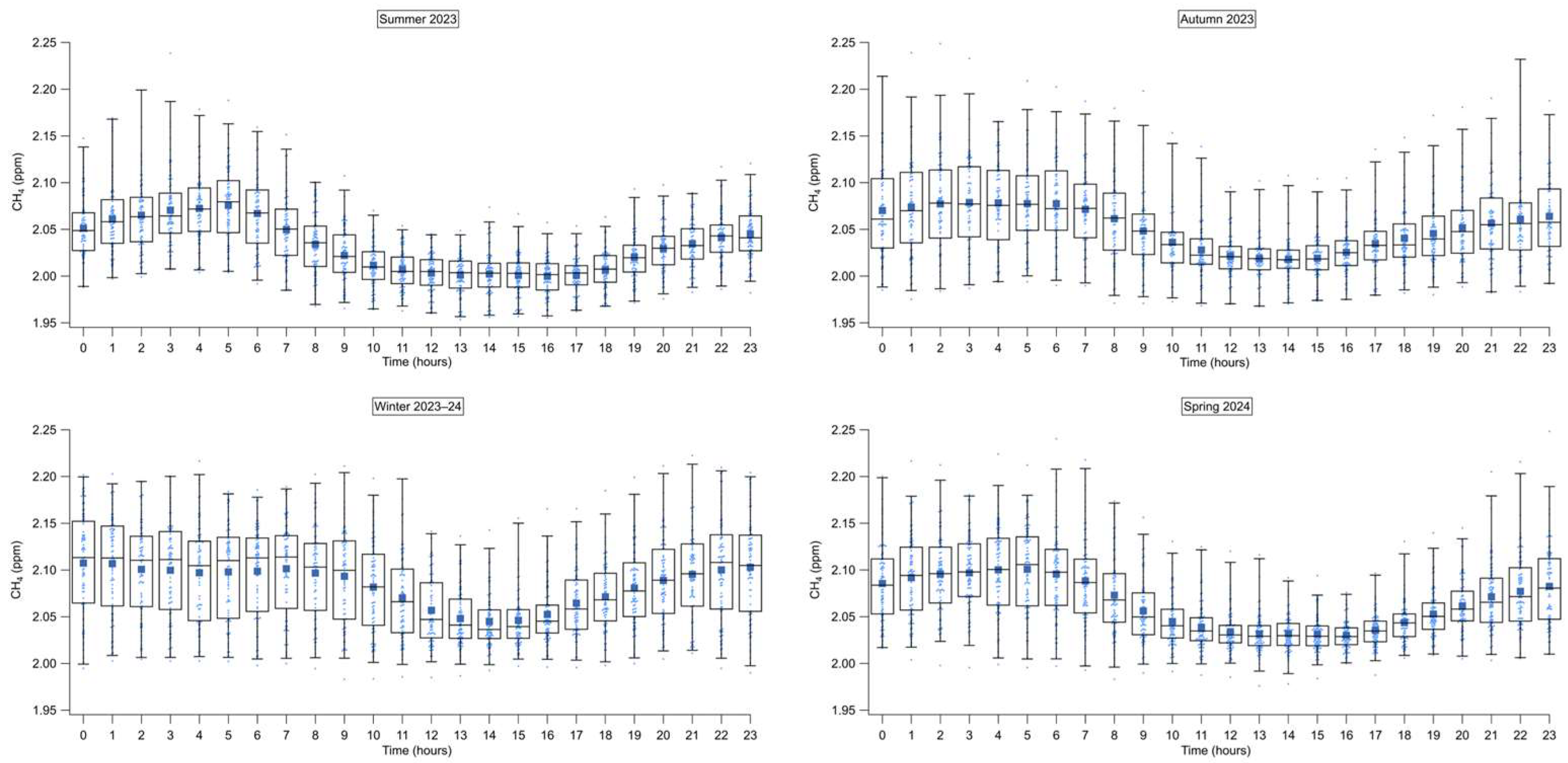 Atmosphere 17 00159 g006