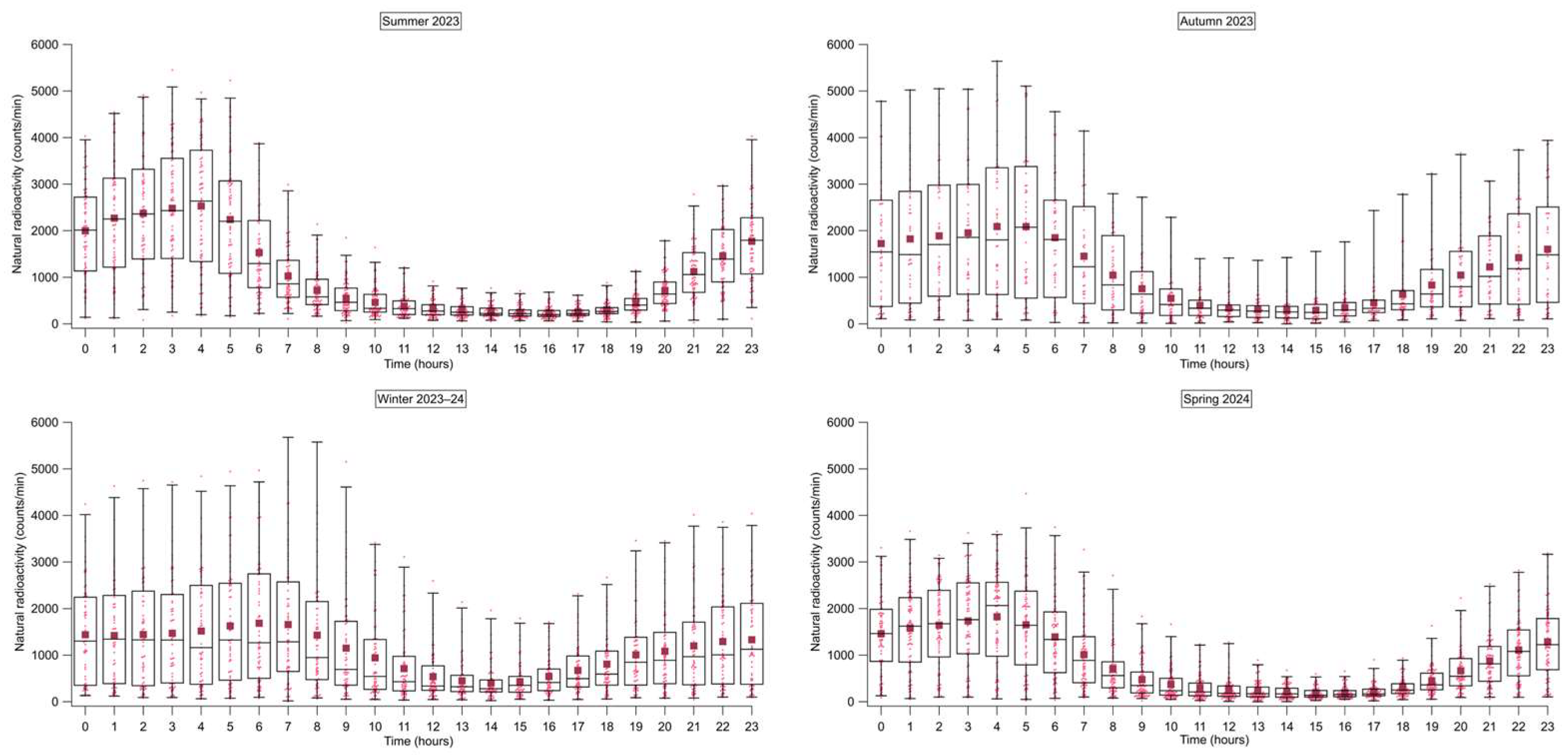 Atmosphere 17 00159 g007