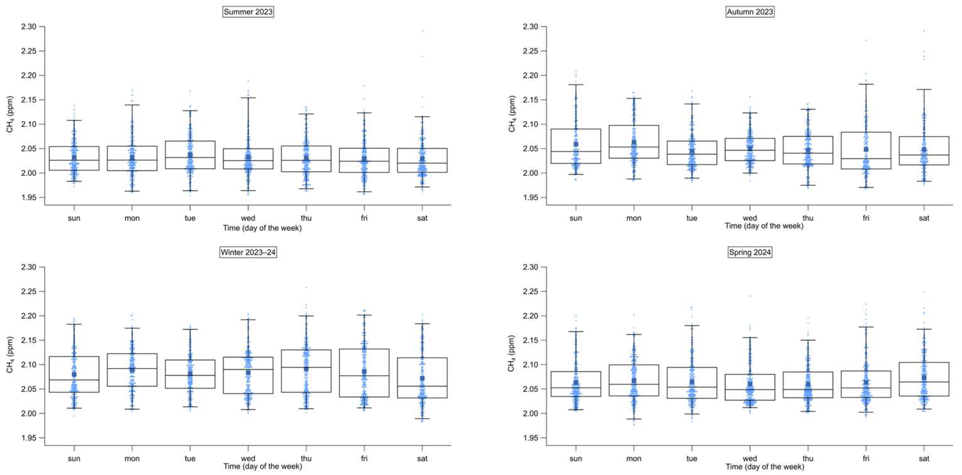Atmosphere 17 00159 g008