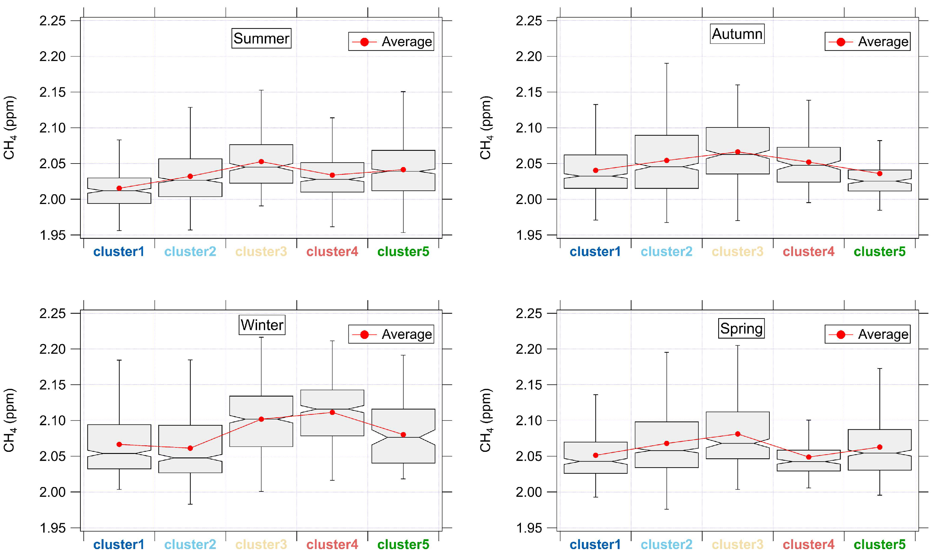 Atmosphere 17 00159 g010