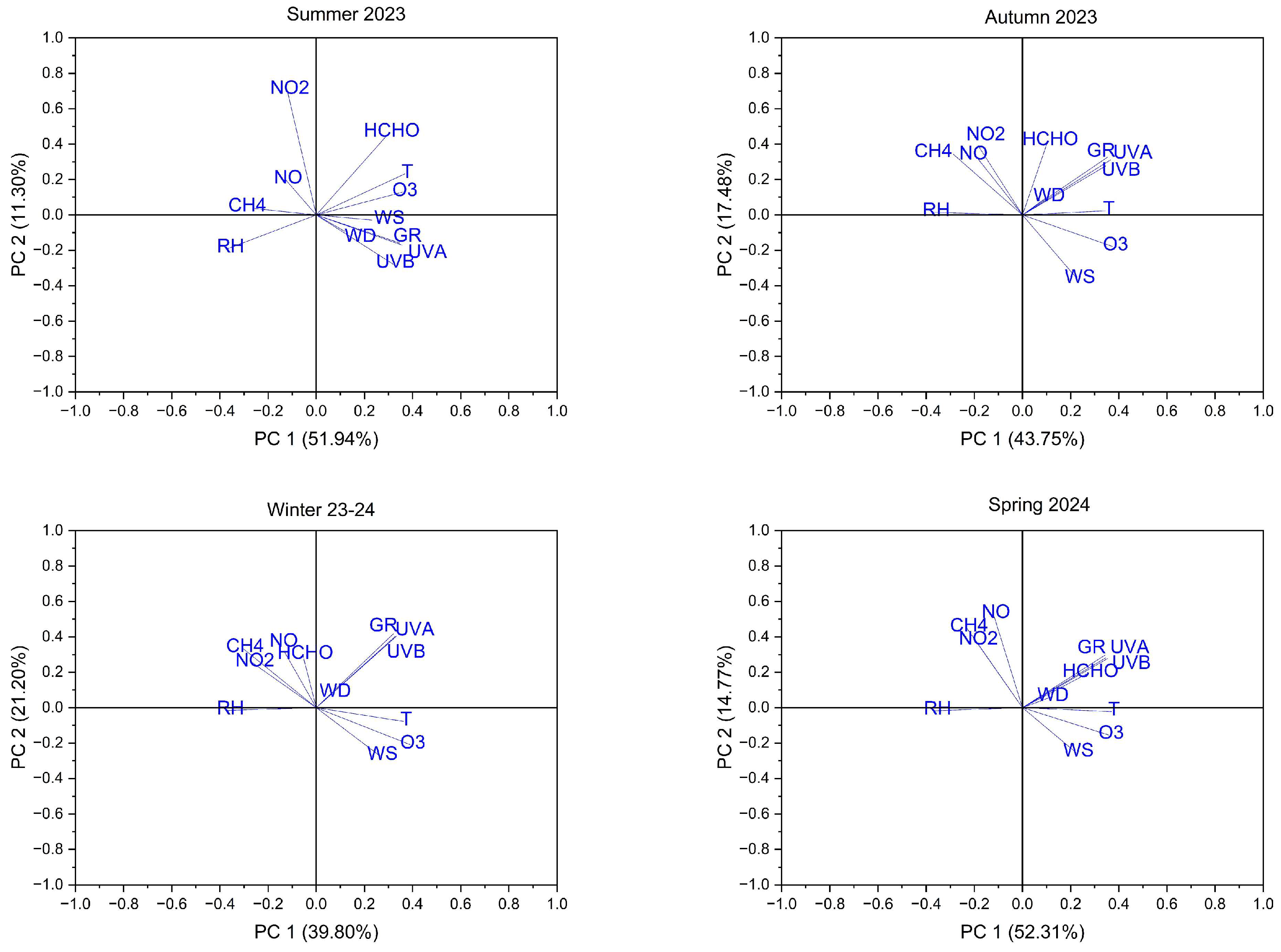 Atmosphere 17 00159 g011