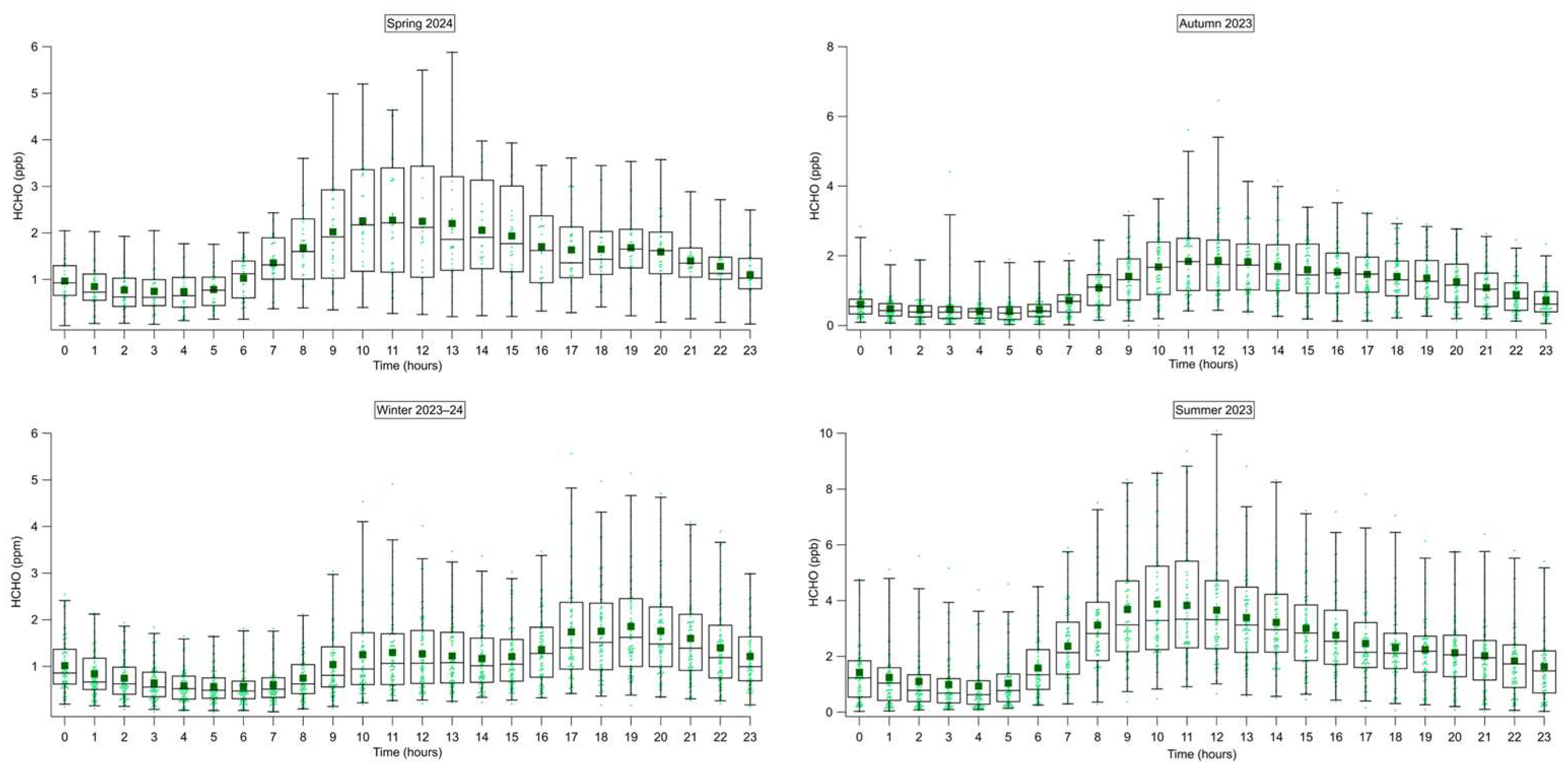 Atmosphere 17 00159 g012