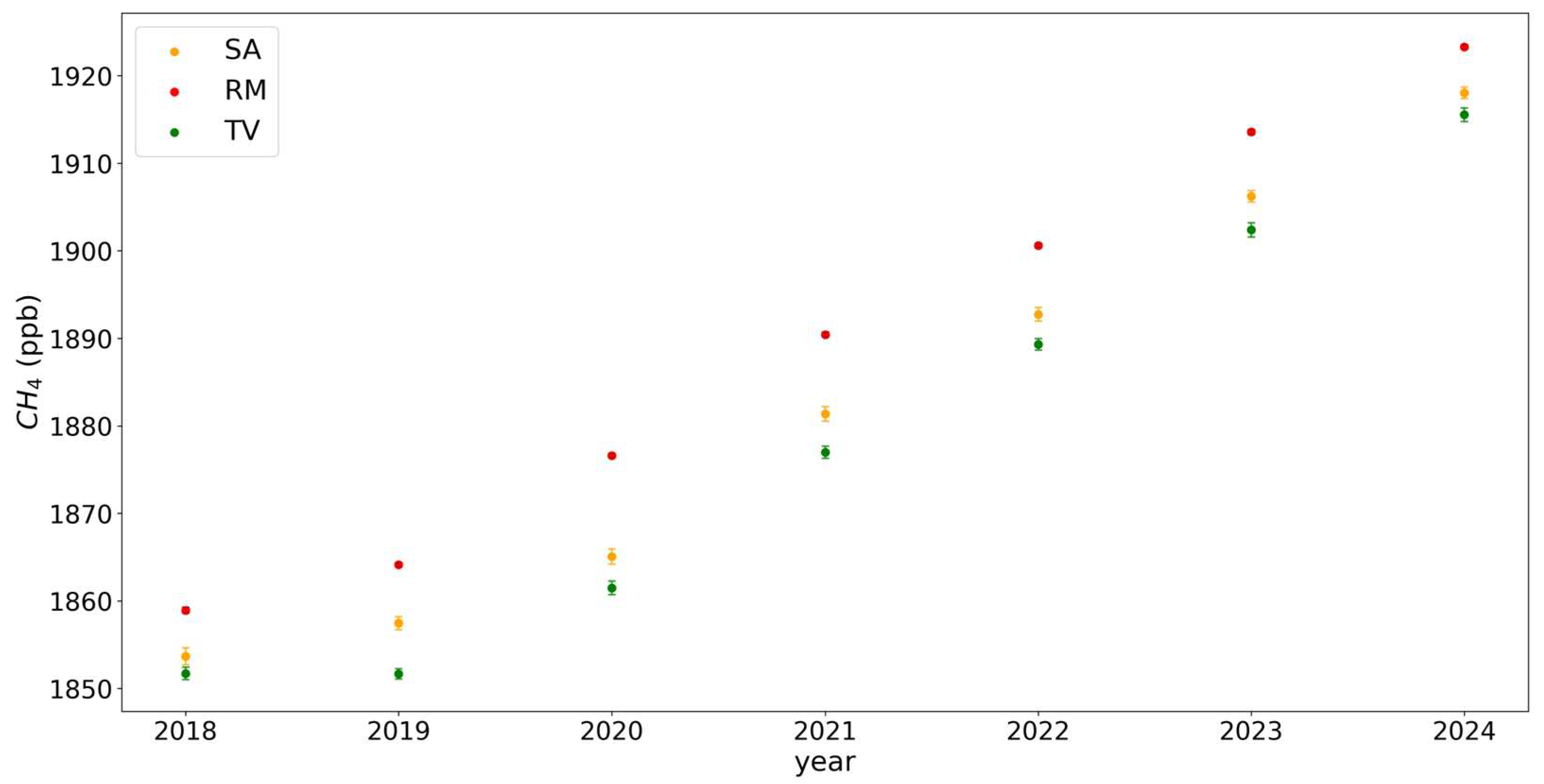 Atmosphere 17 00159 g014