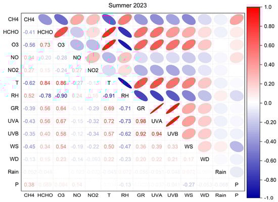 Atmosphere 17 00159 g0a1