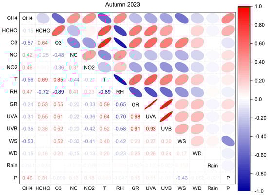 Atmosphere 17 00159 g0a2