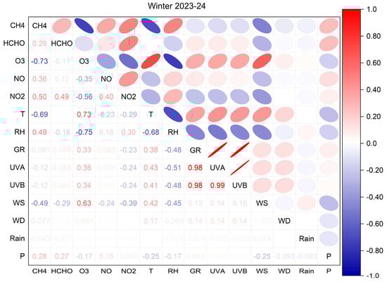 Atmosphere 17 00159 g0a3