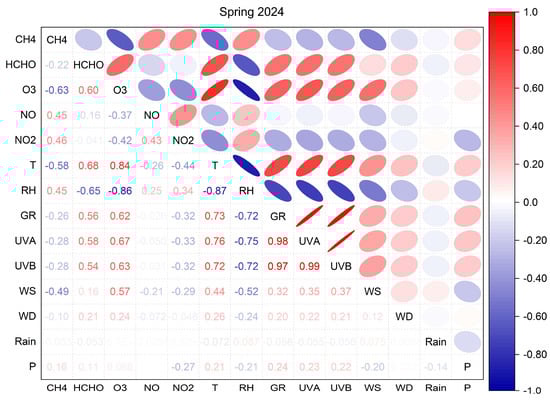 Atmosphere 17 00159 g0a4