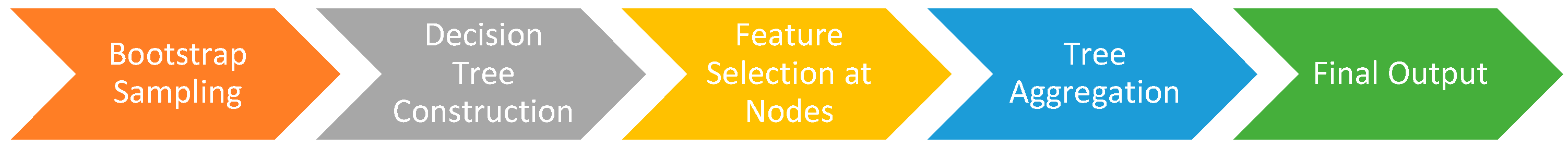 Atmosphere 17 00160 g005 Atmosphere 17 00160 g005