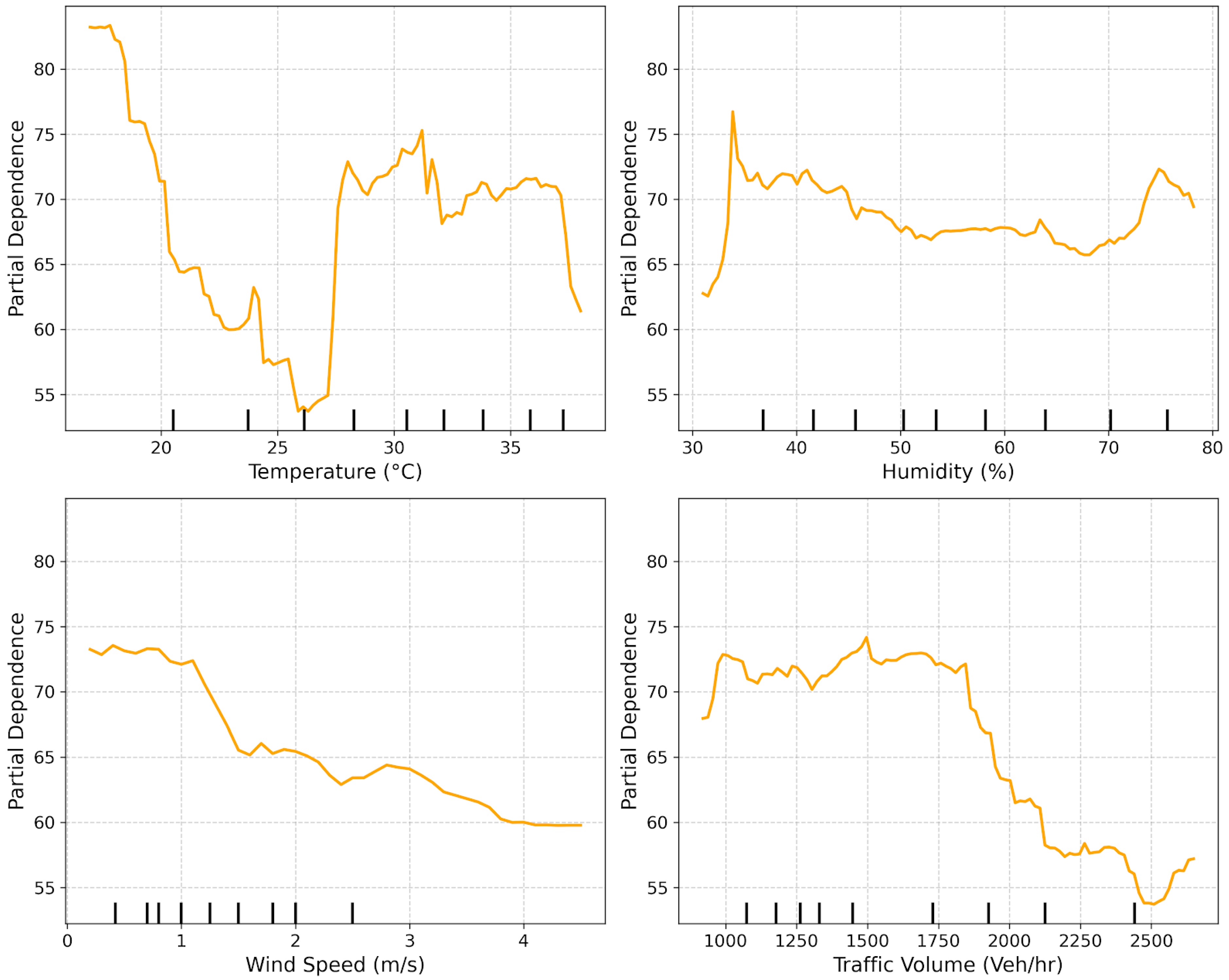 Atmosphere 17 00160 g006 Atmosphere 17 00160 g006