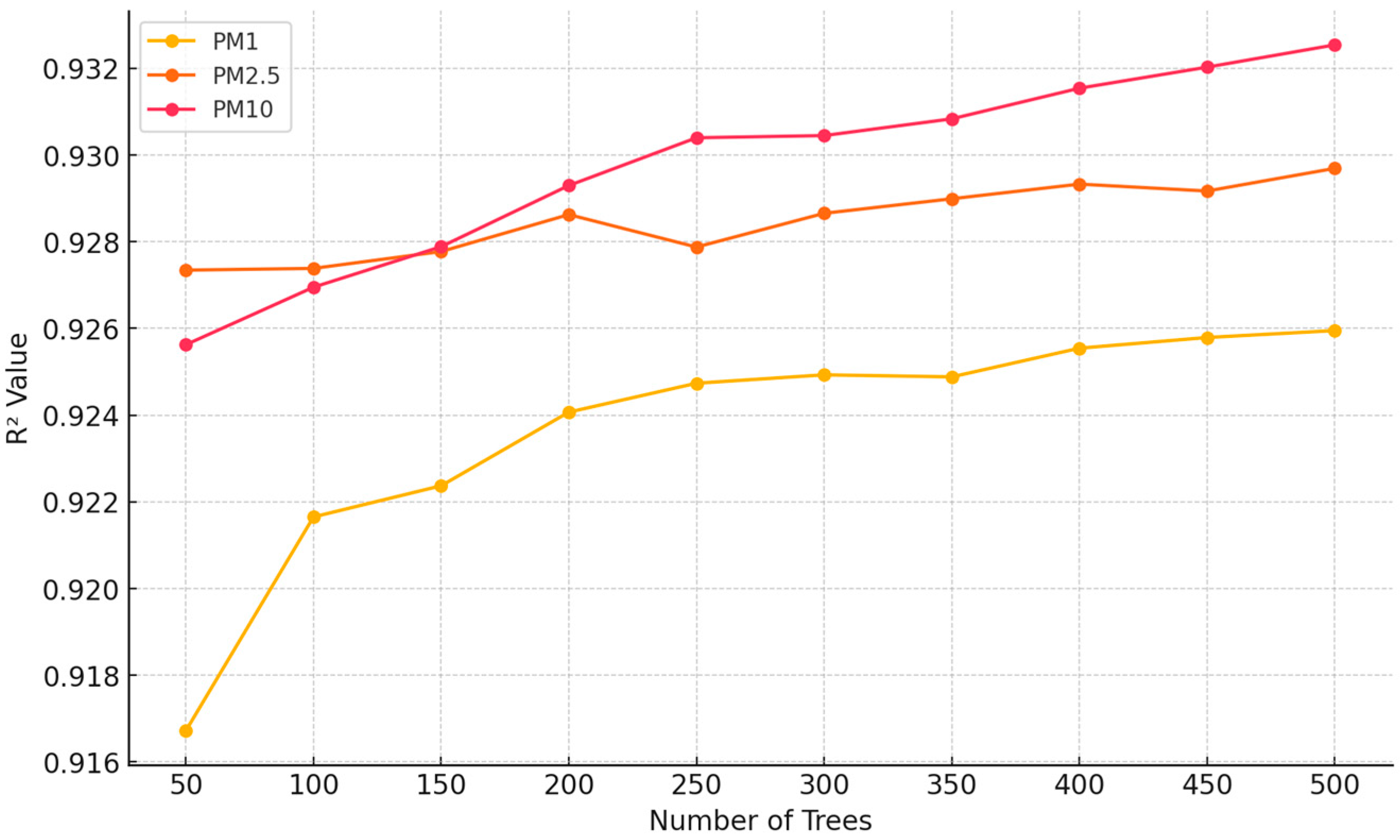 Atmosphere 17 00160 g007 Atmosphere 17 00160 g007