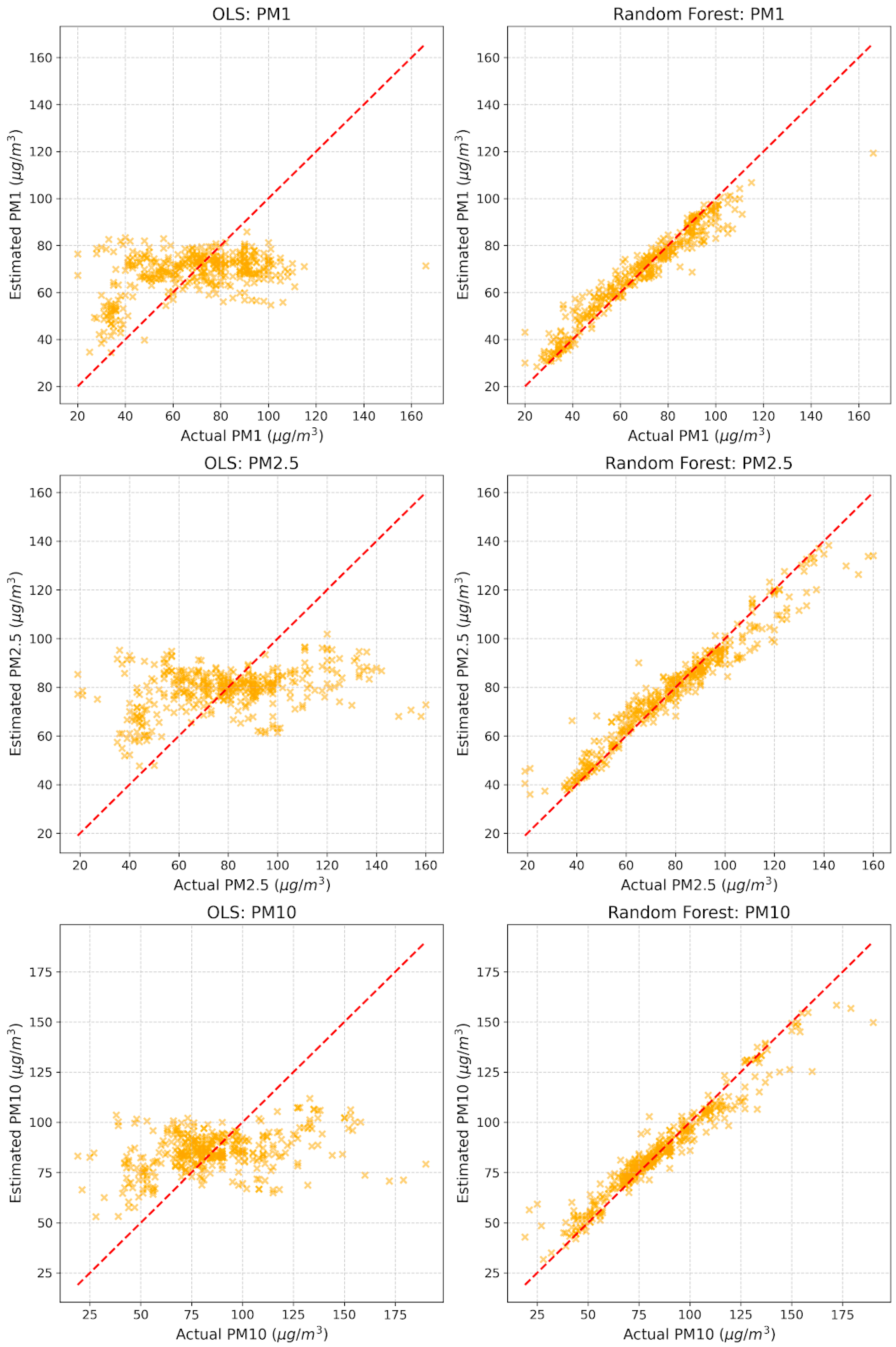 Atmosphere 17 00160 g008 Atmosphere 17 00160 g008