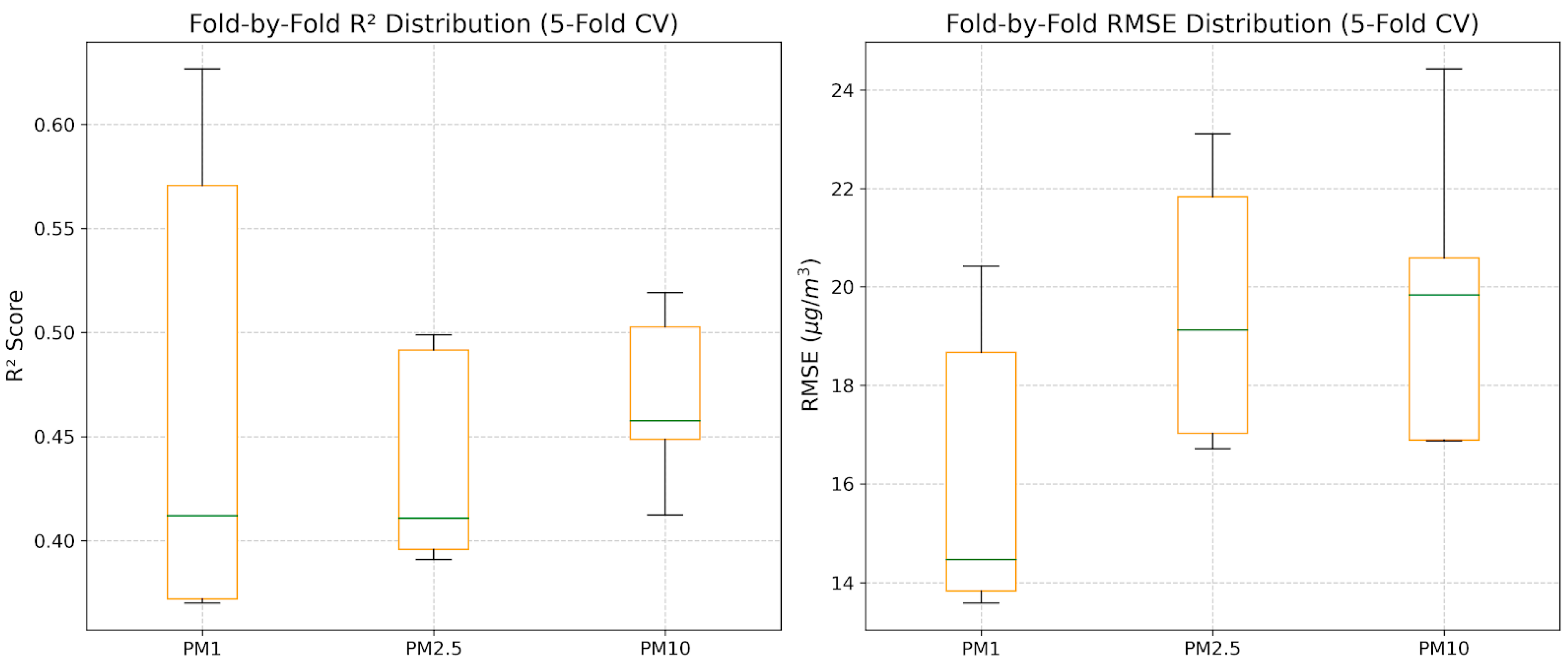 Atmosphere 17 00160 g009 Atmosphere 17 00160 g009