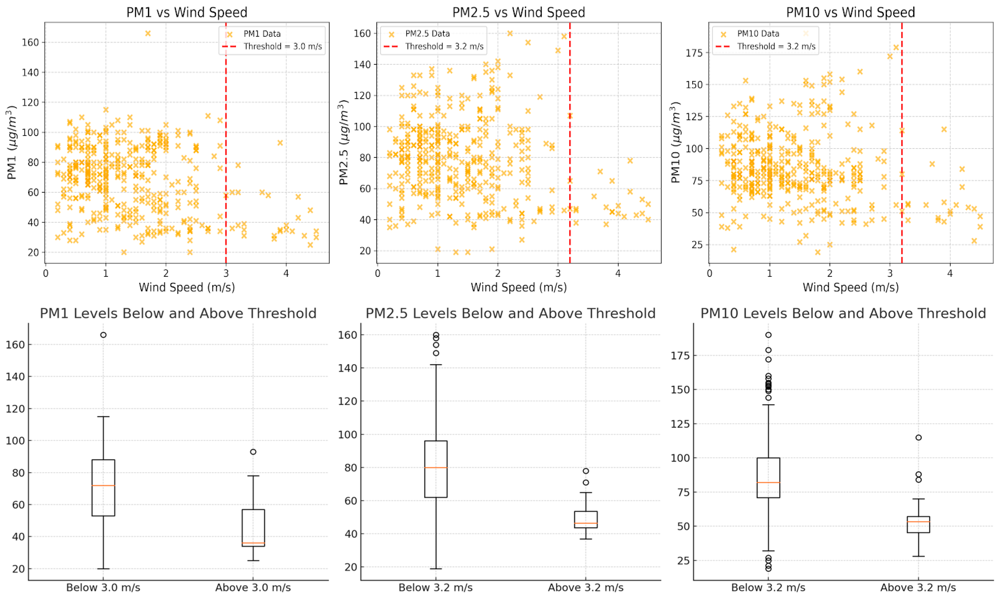 Atmosphere 17 00160 g010 Atmosphere 17 00160 g010