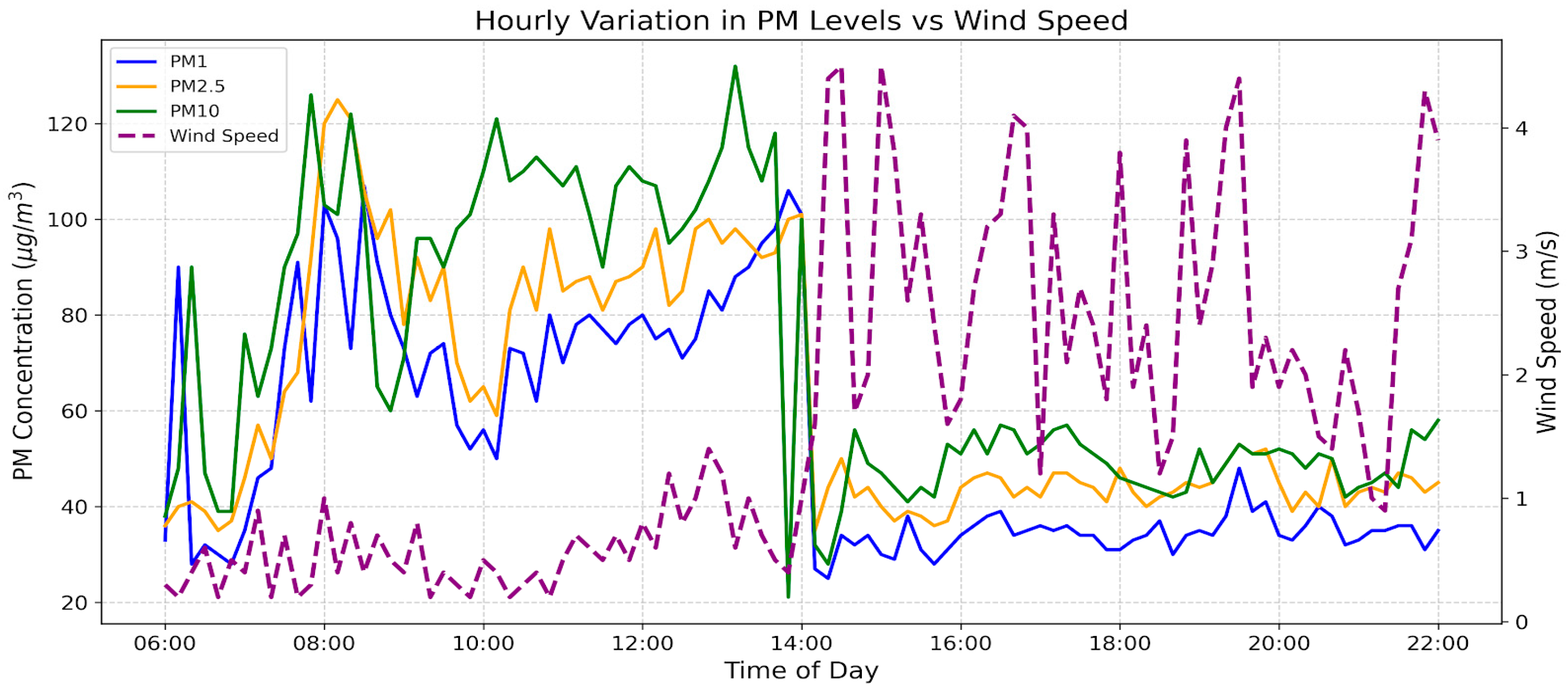Atmosphere 17 00160 g011 Atmosphere 17 00160 g011