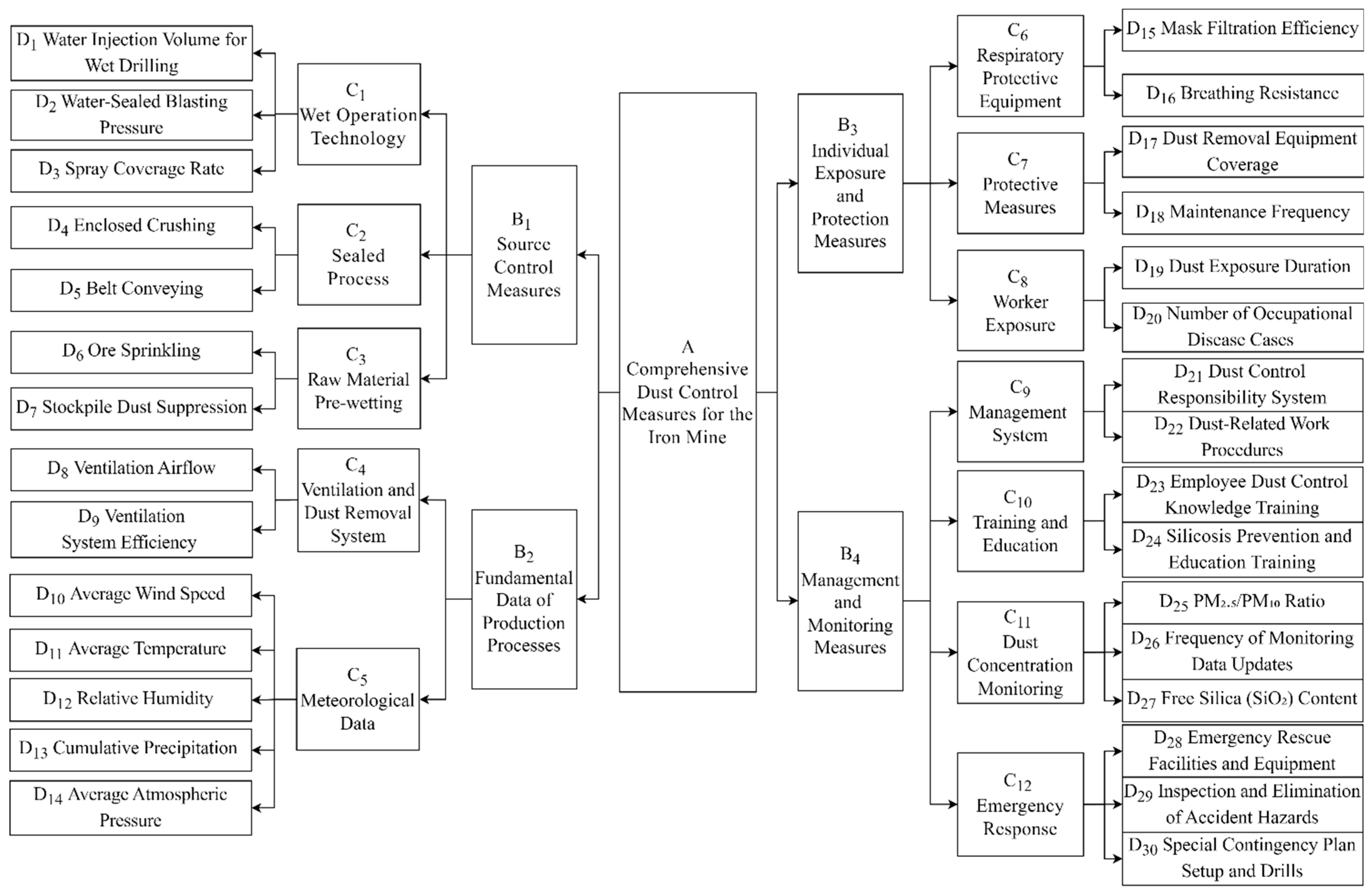 Atmosphere 17 00166 g002