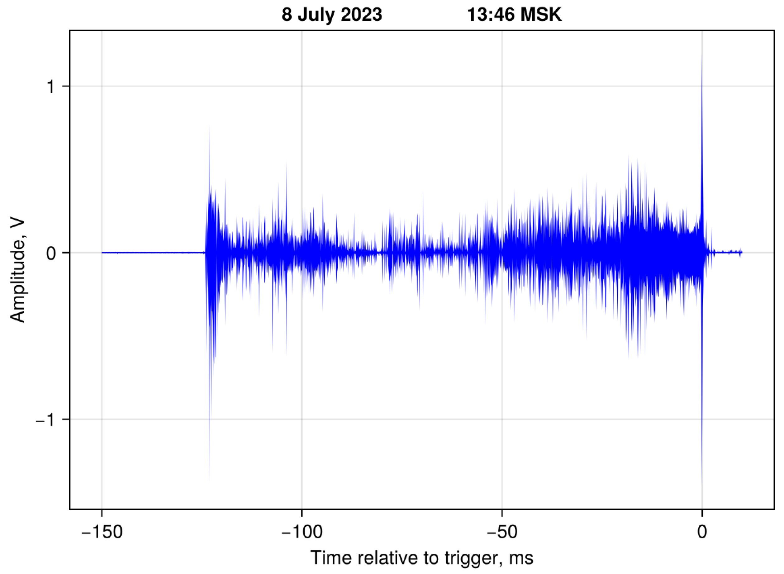 Atmosphere 17 00171 g002 Atmosphere 17 00171 g002