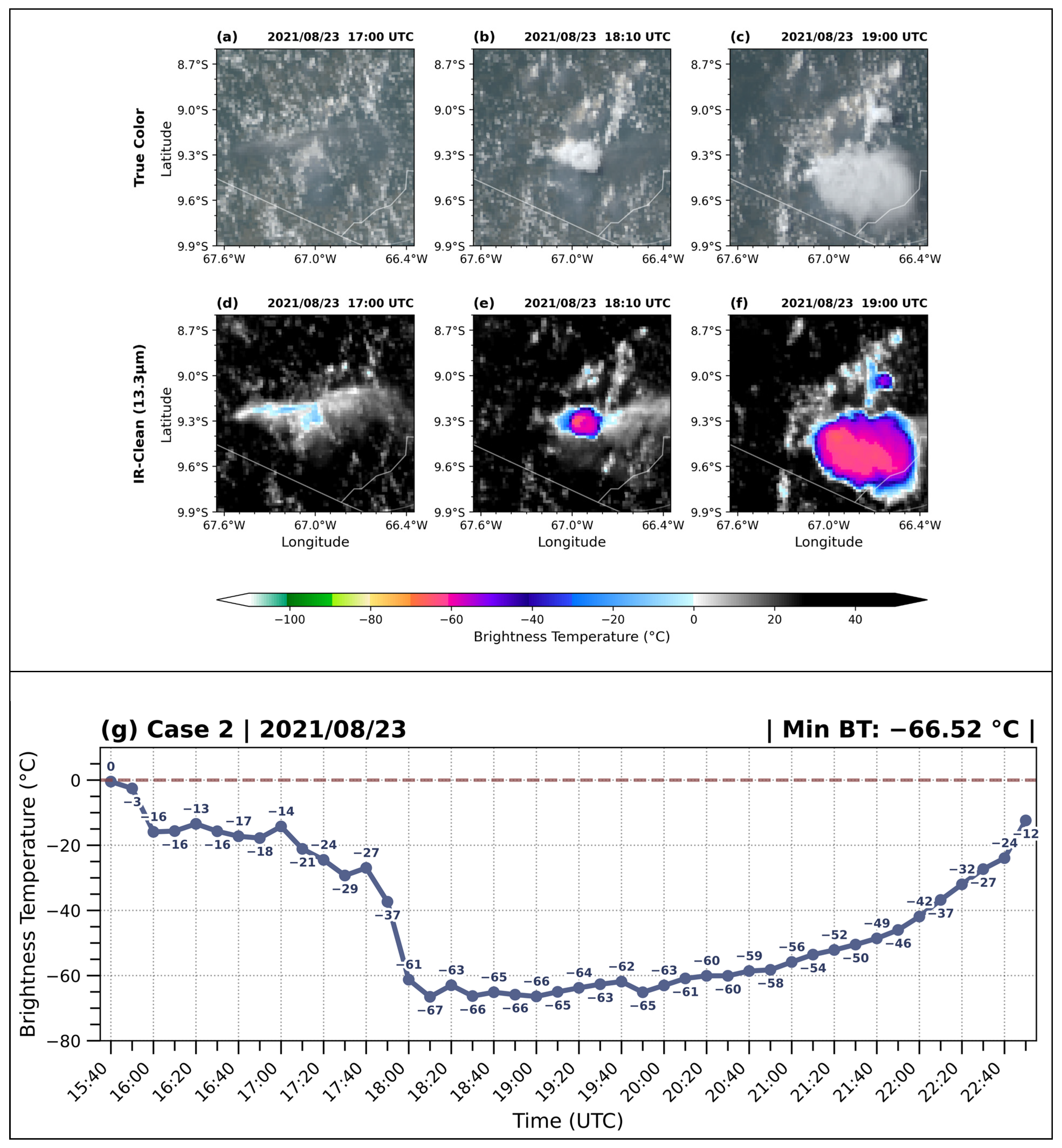 Atmosphere 17 00173 g012