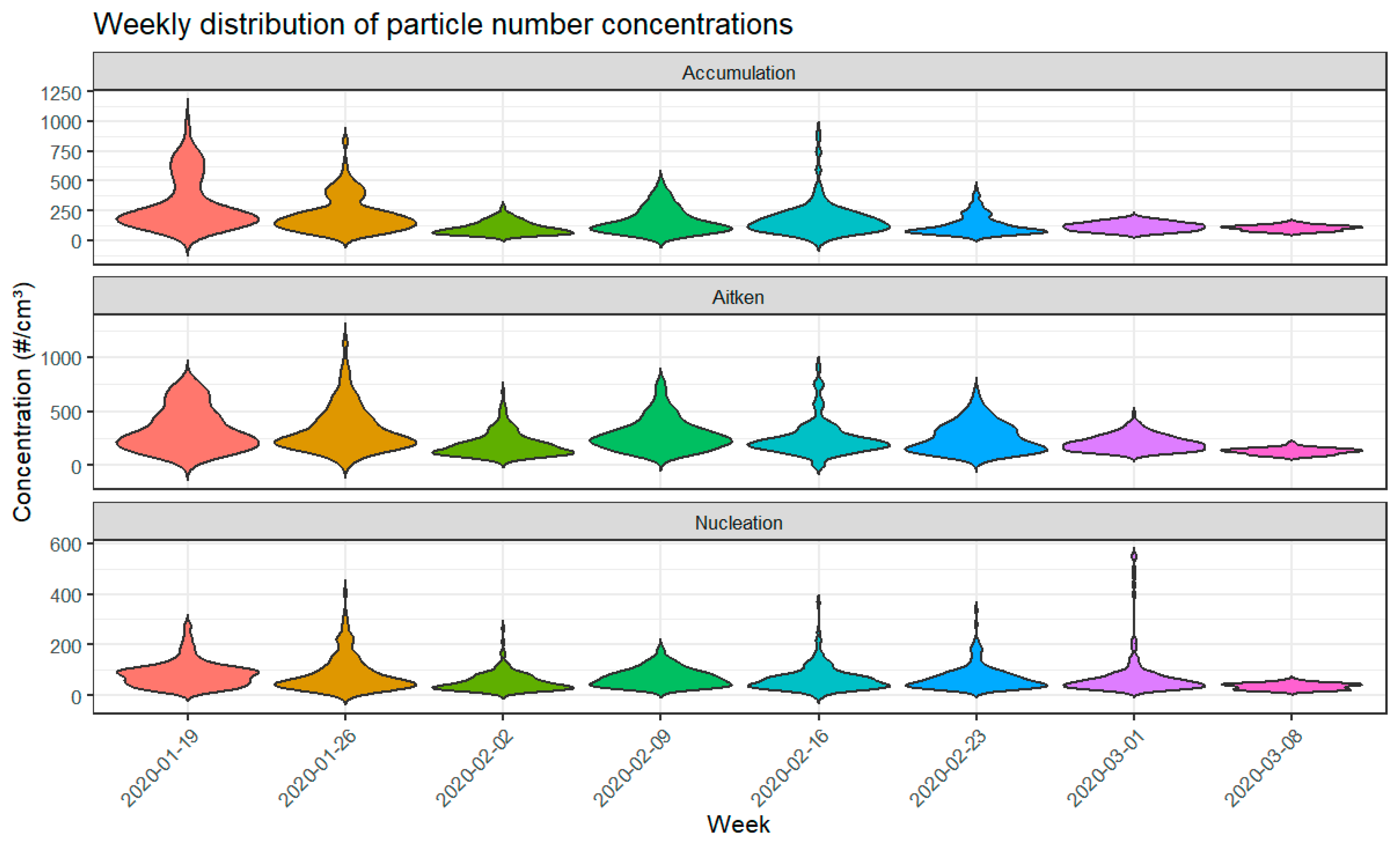 Atmosphere 17 00205 g002