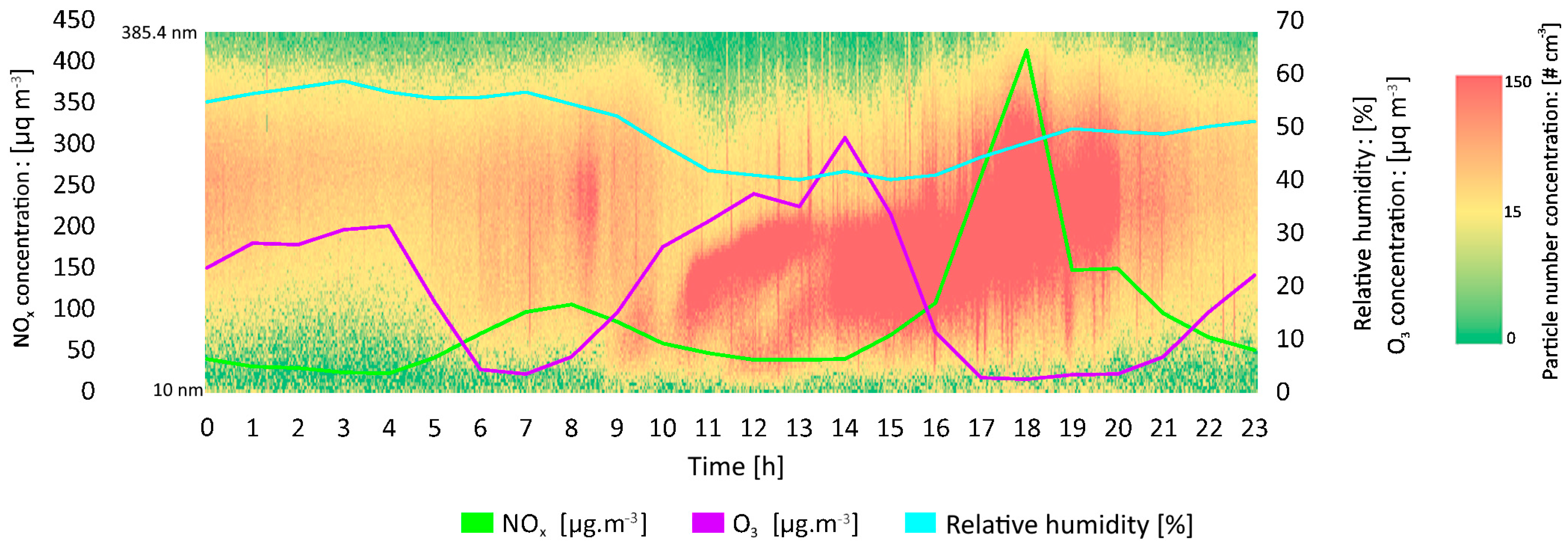 Atmosphere 17 00205 g003