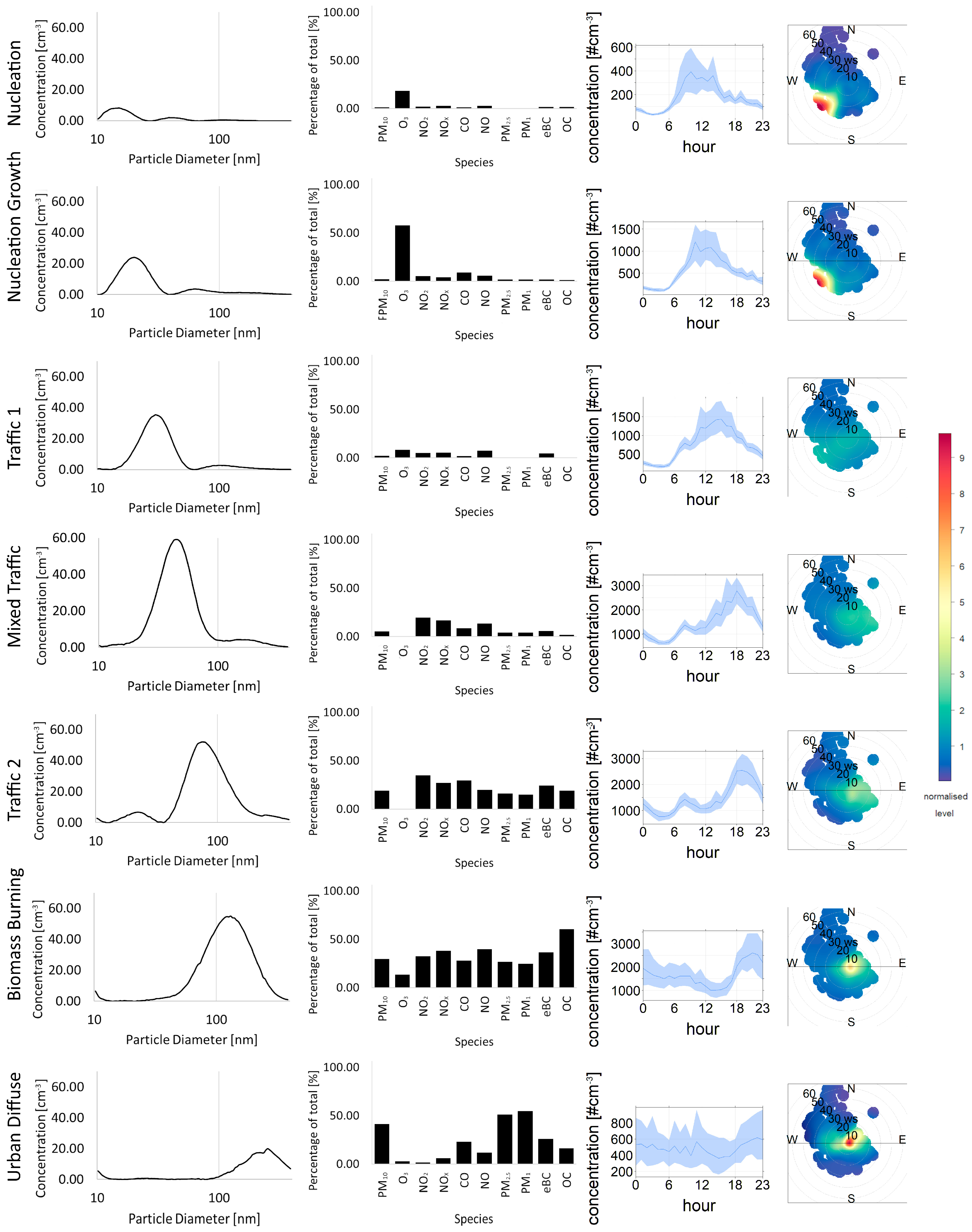 Atmosphere 17 00205 g004