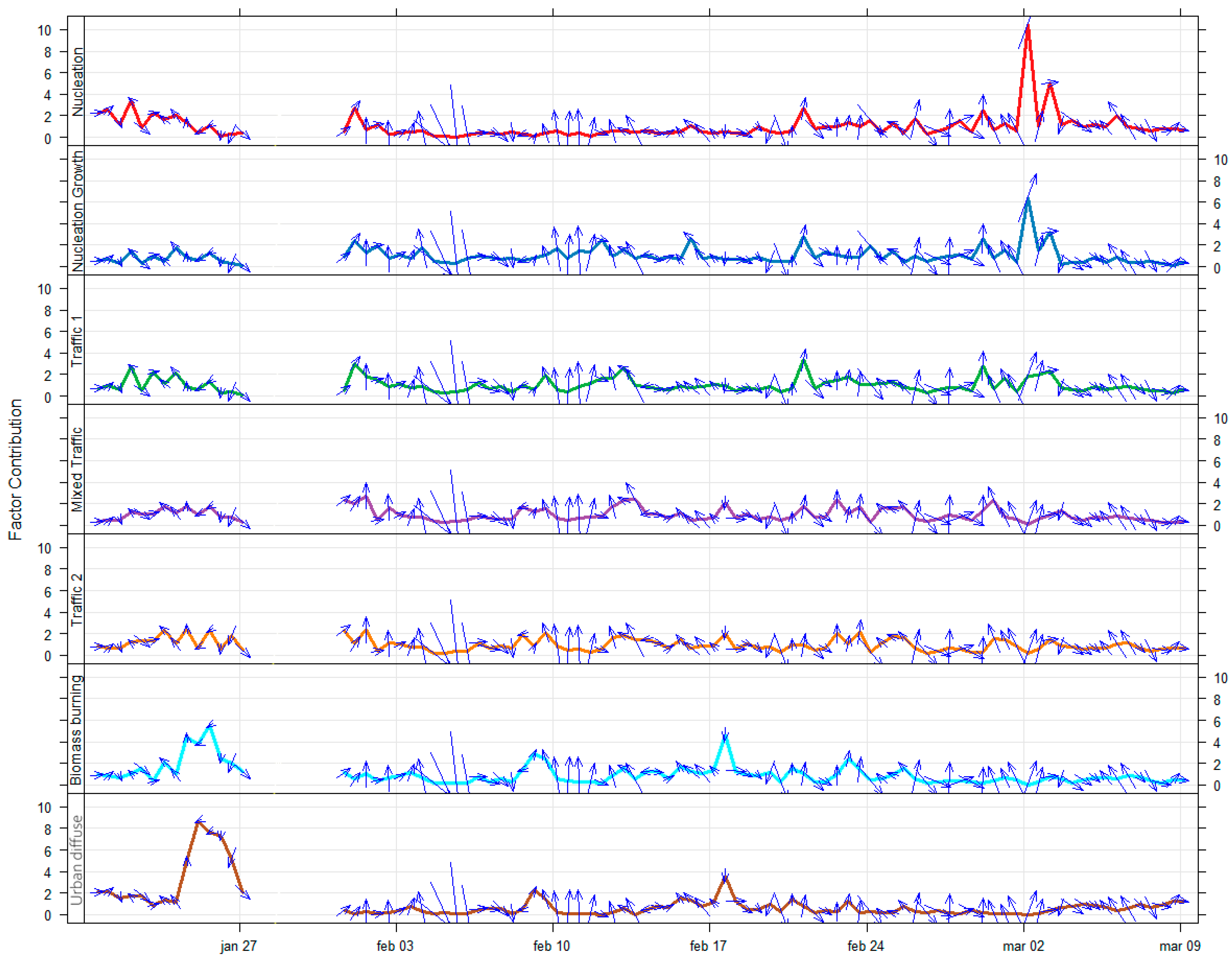 Atmosphere 17 00205 g005