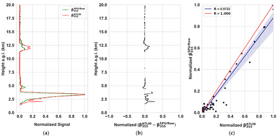 Atmosphere 17 00206 g003