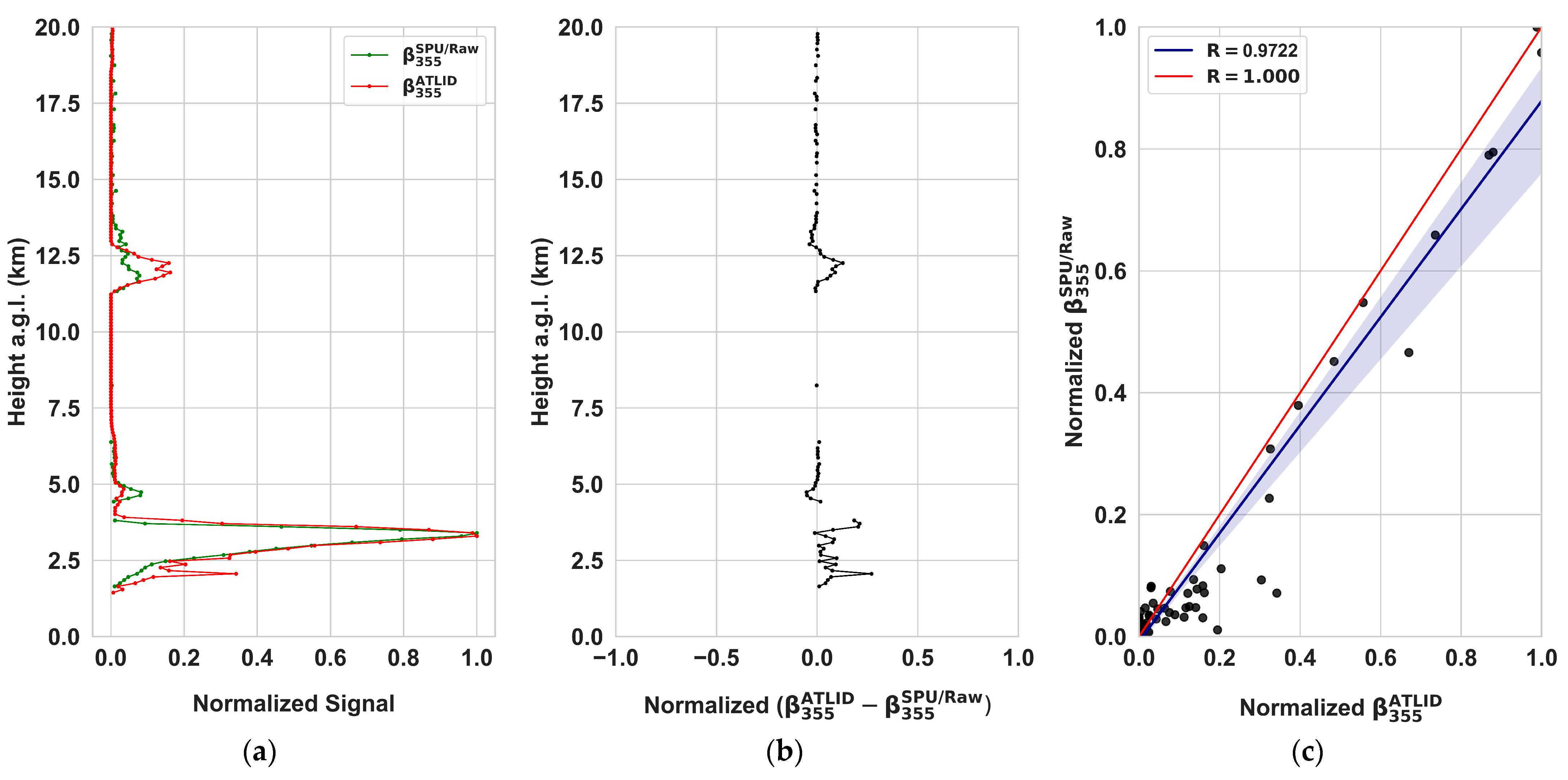 Atmosphere 17 00206 g003