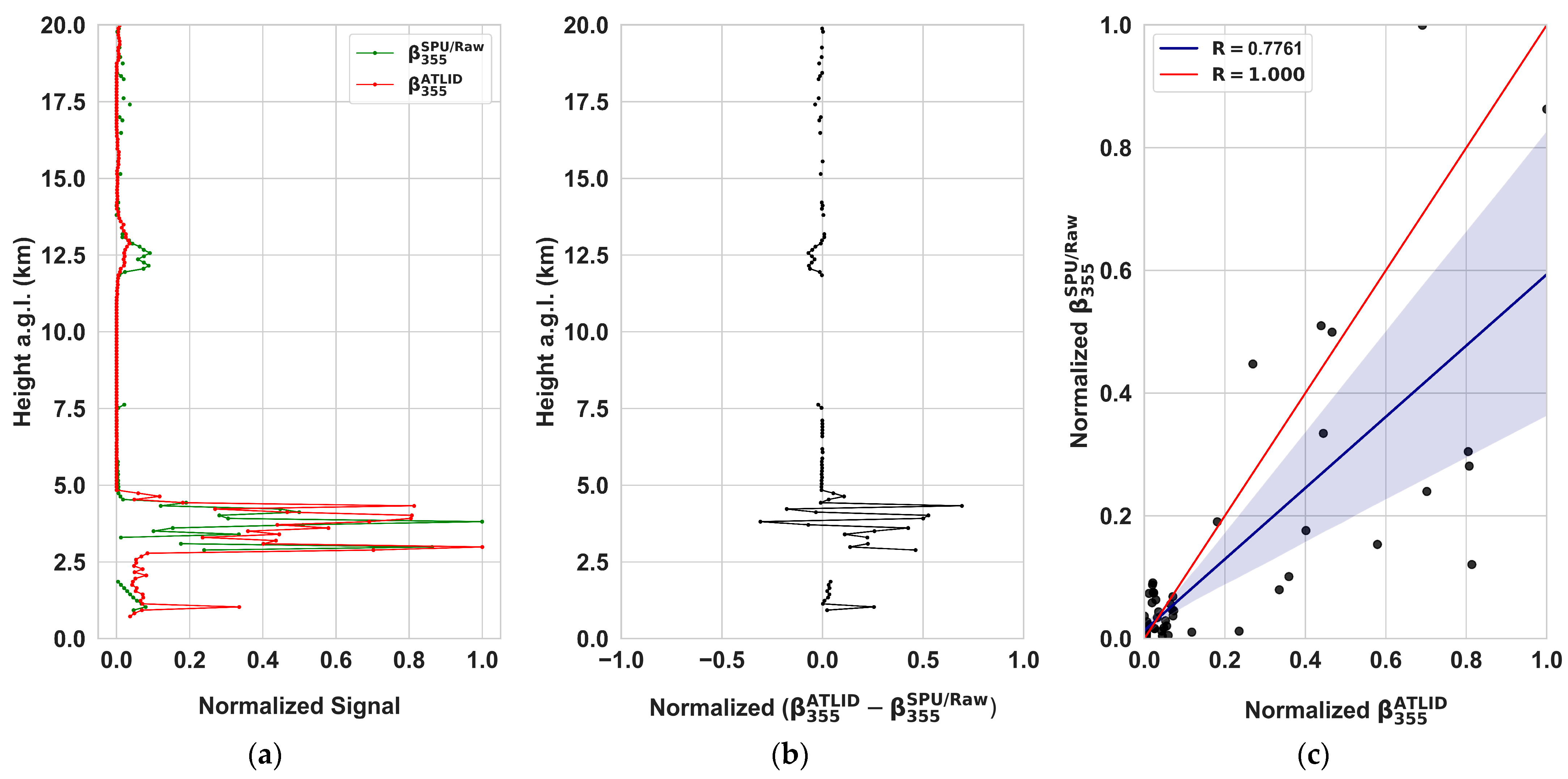 Atmosphere 17 00206 g004