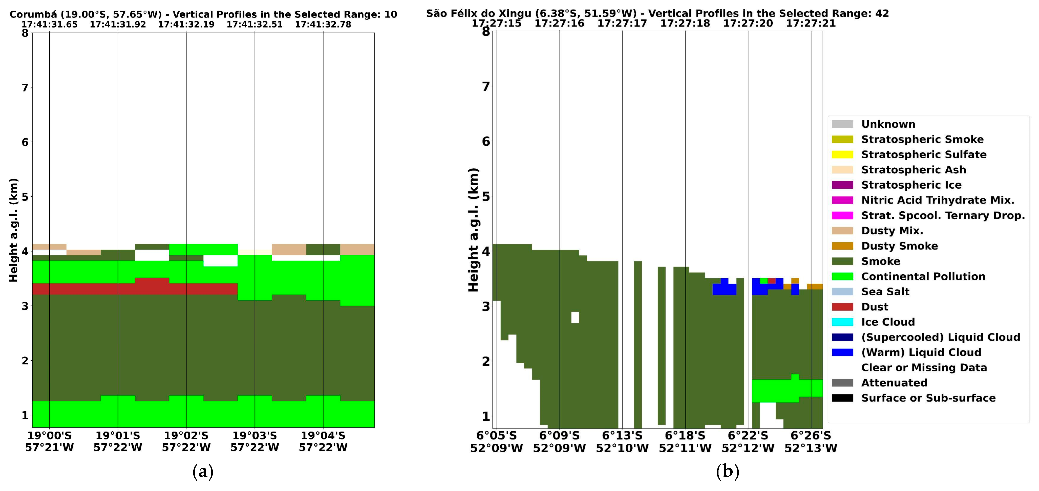 Atmosphere 17 00206 g005