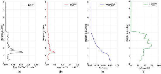 Atmosphere 17 00206 g006