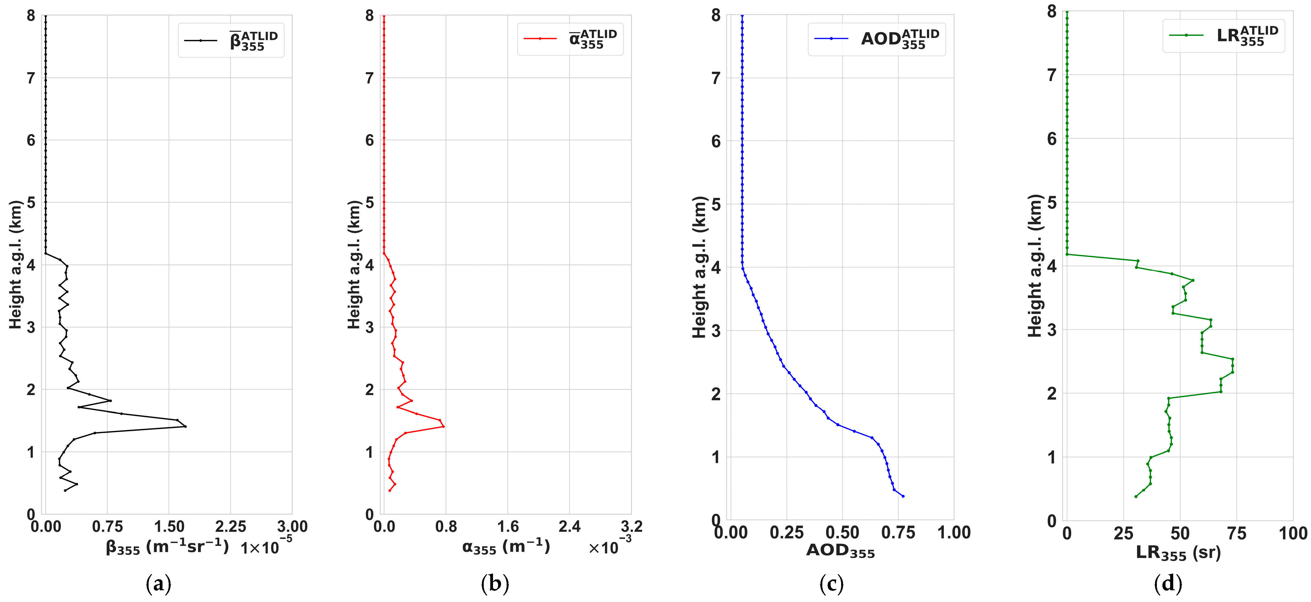 Atmosphere 17 00206 g006