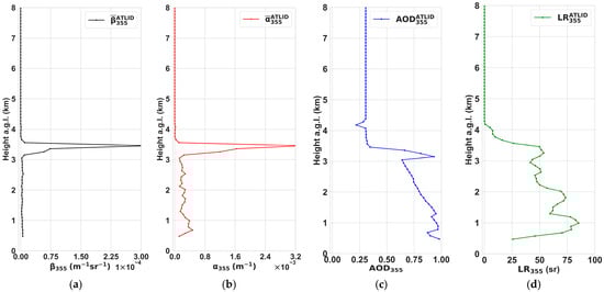 Atmosphere 17 00206 g007