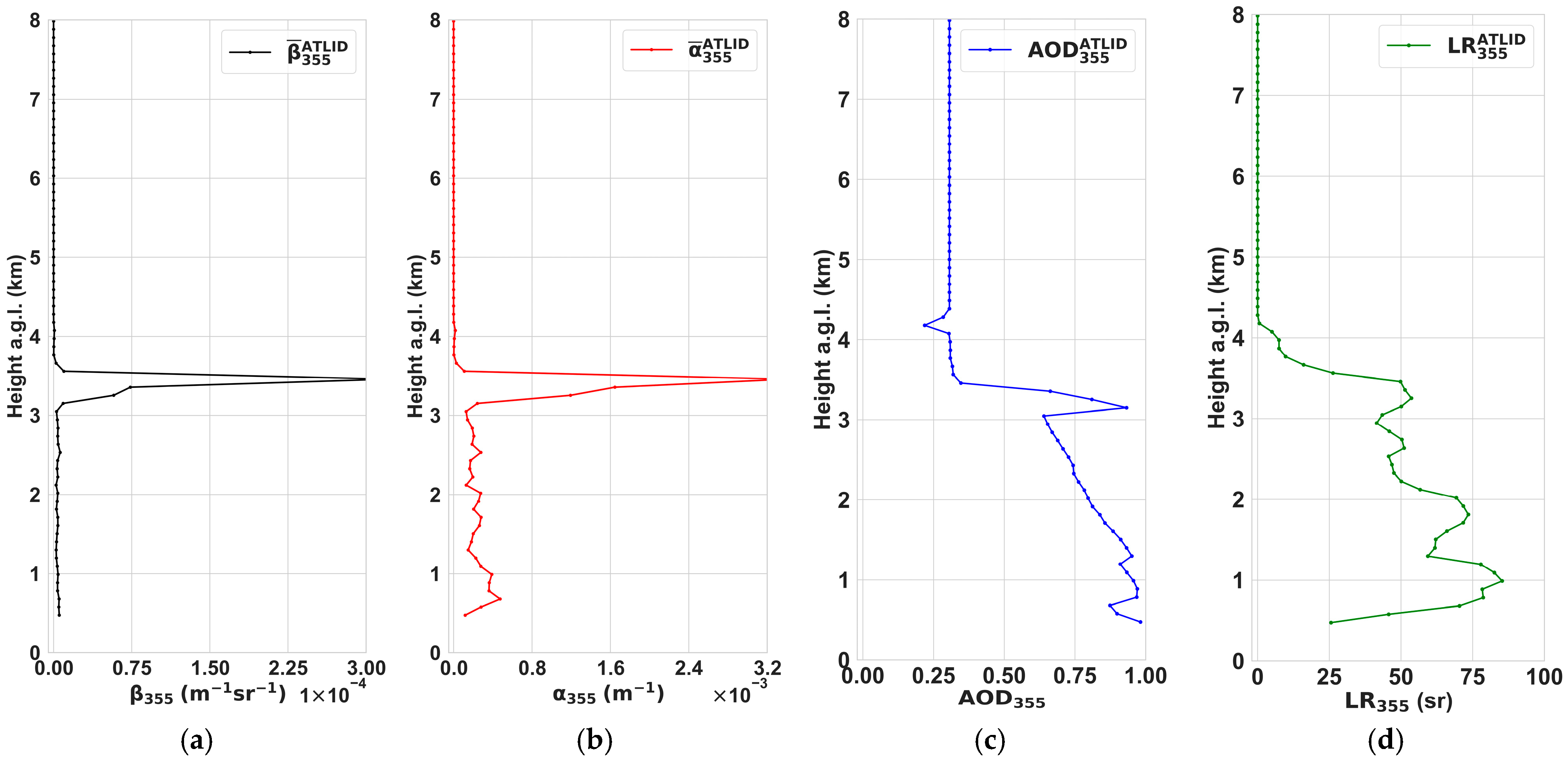 Atmosphere 17 00206 g007